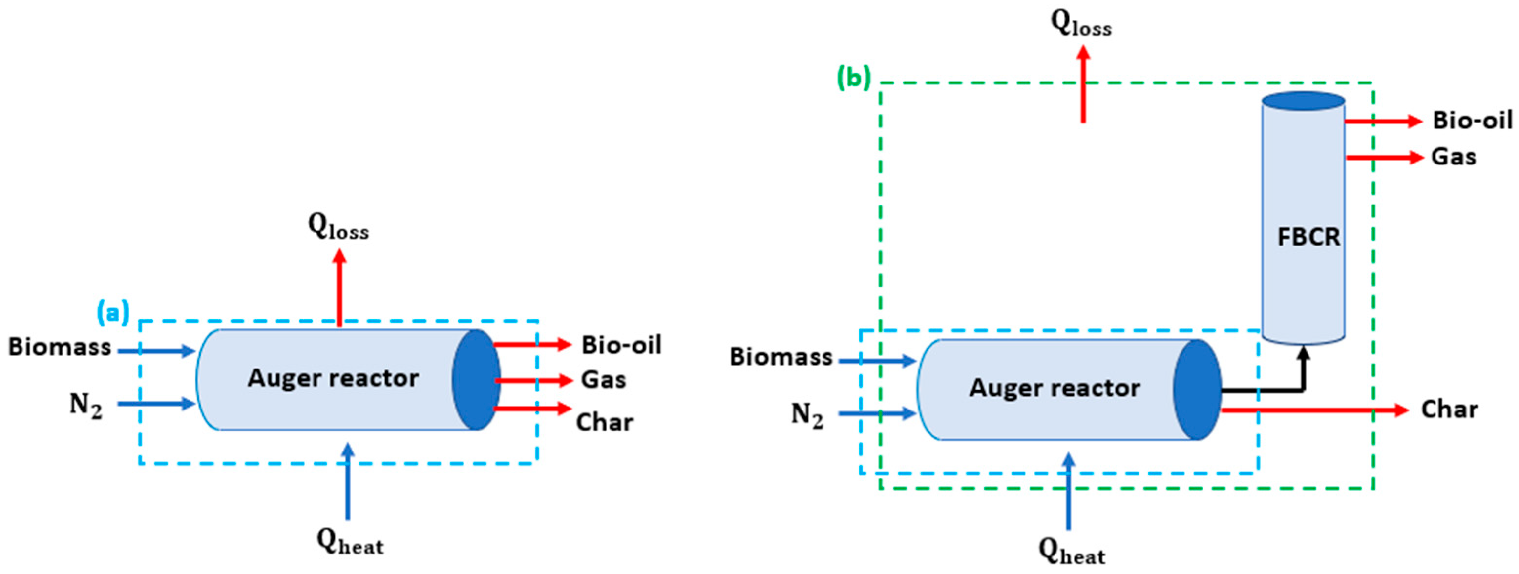 Processes 13 02496 g002