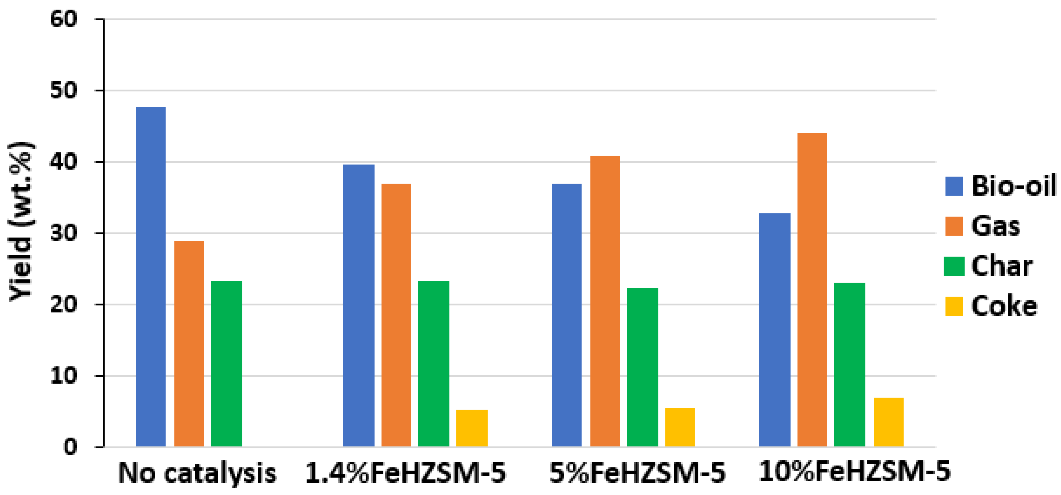 Processes 13 02496 g003