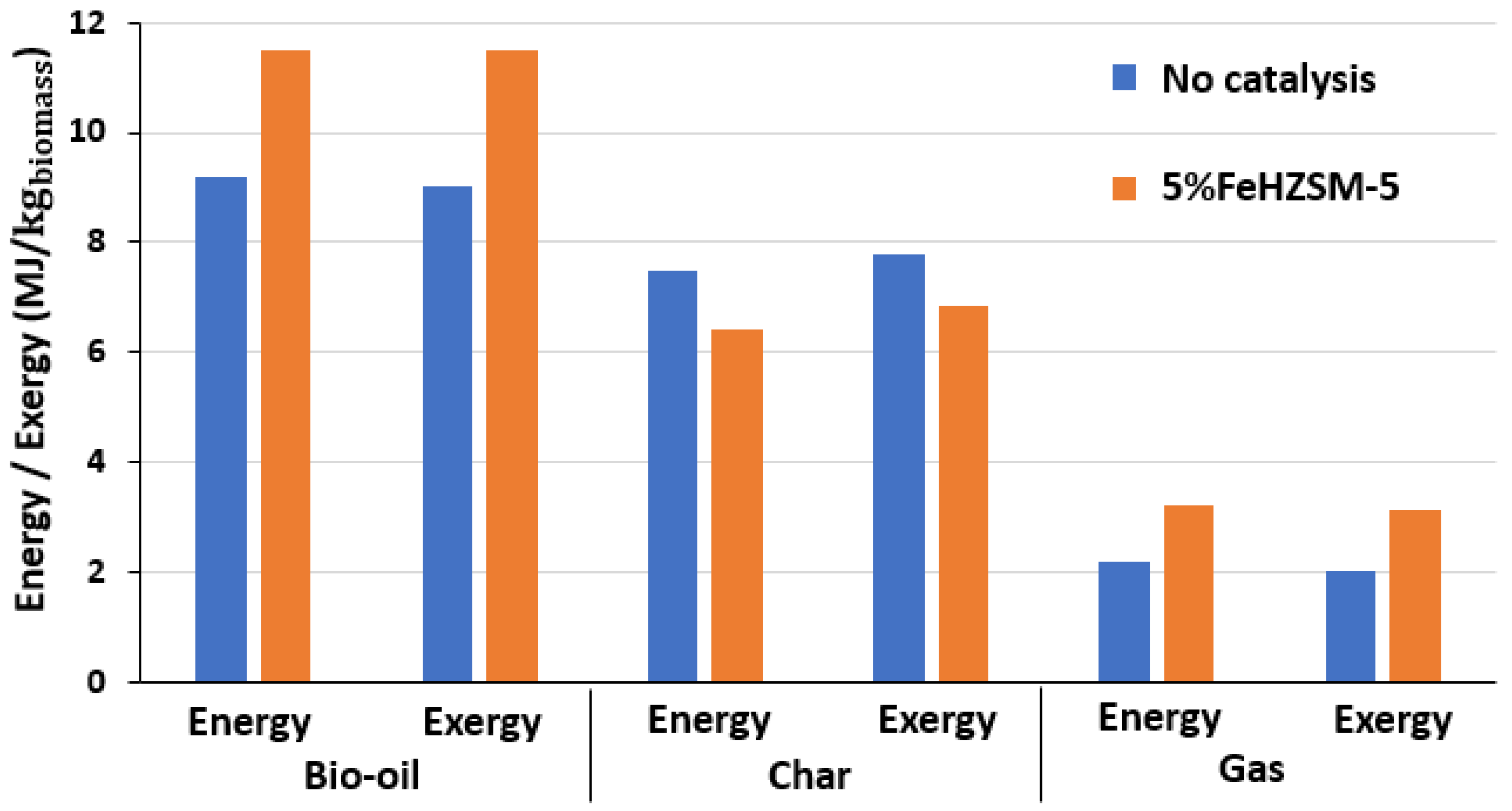 Processes 13 02496 g005