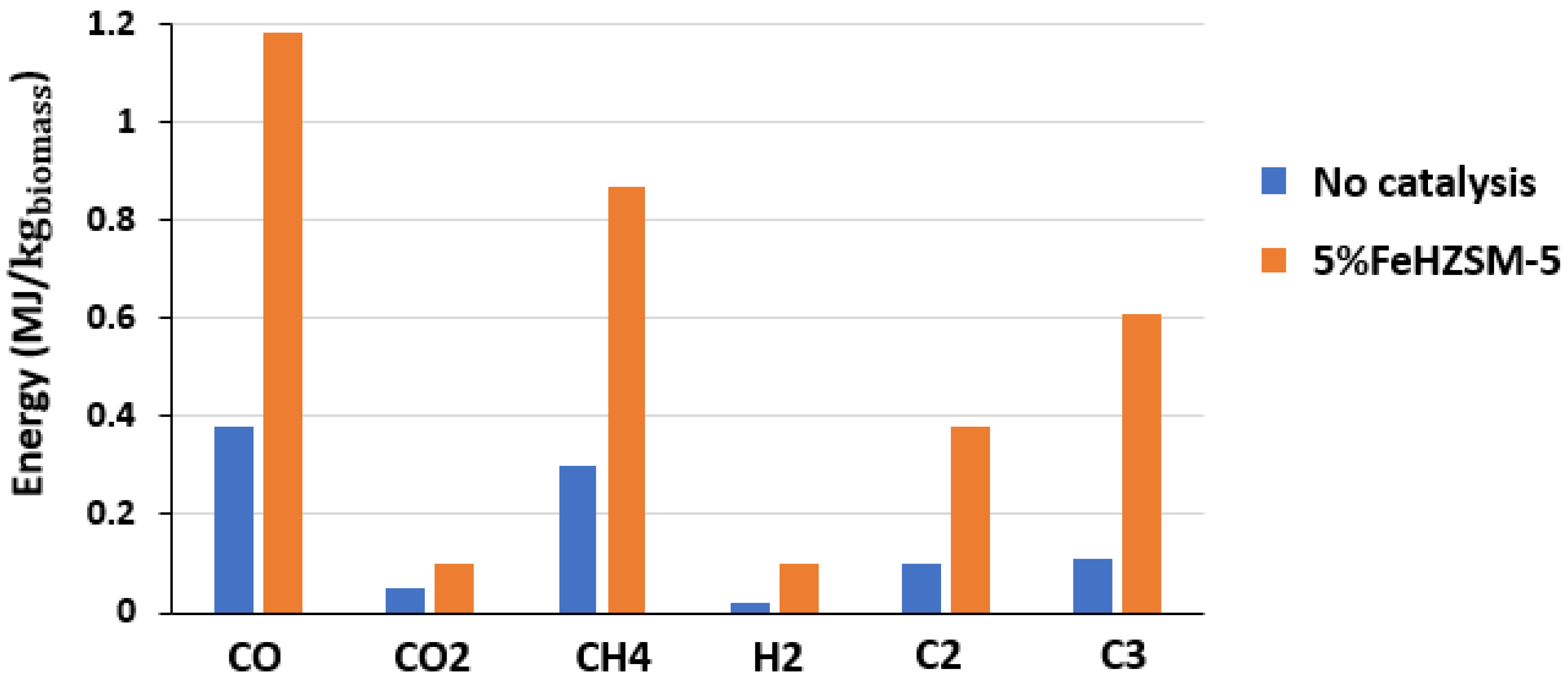 Processes 13 02496 g007