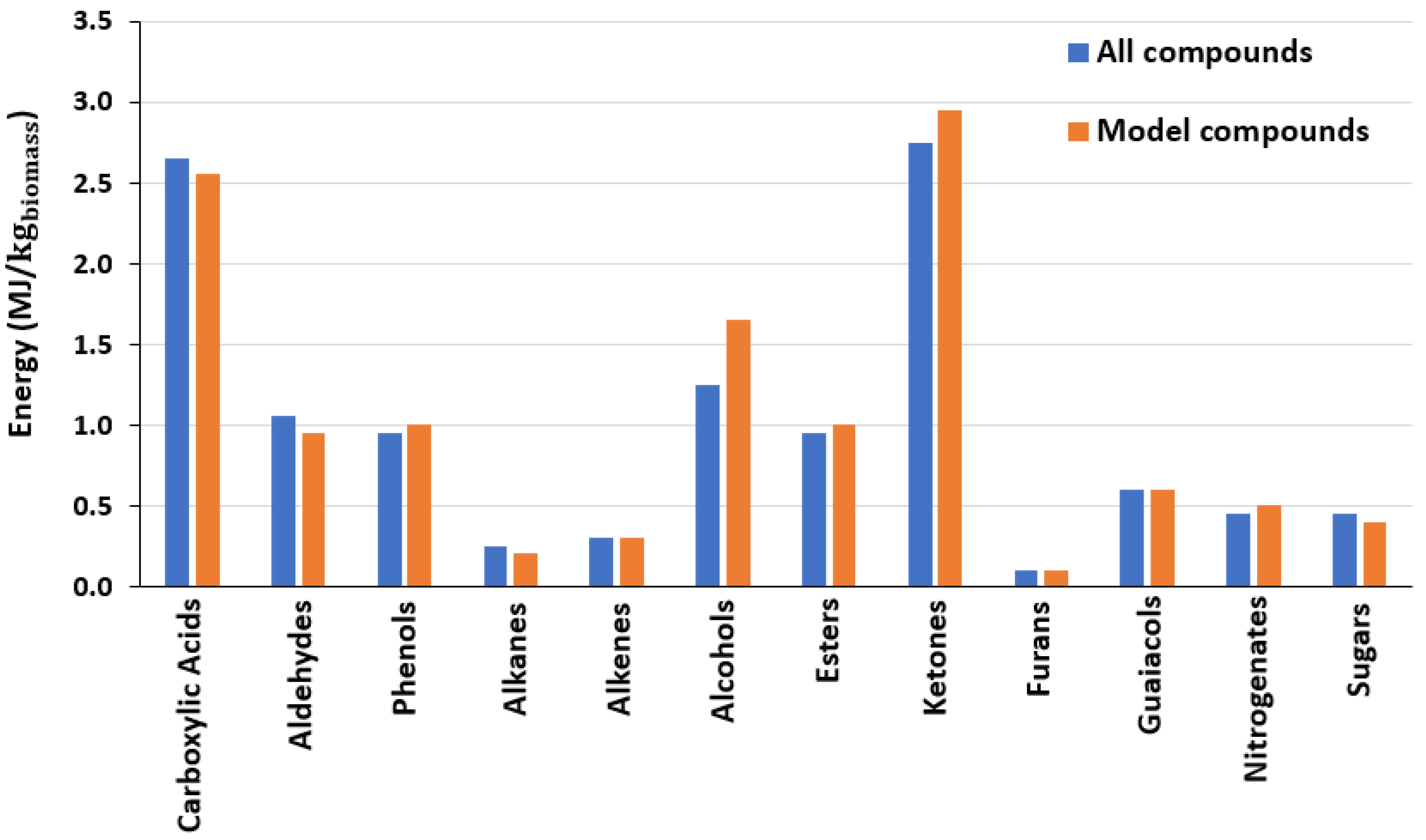 Processes 13 02496 g009