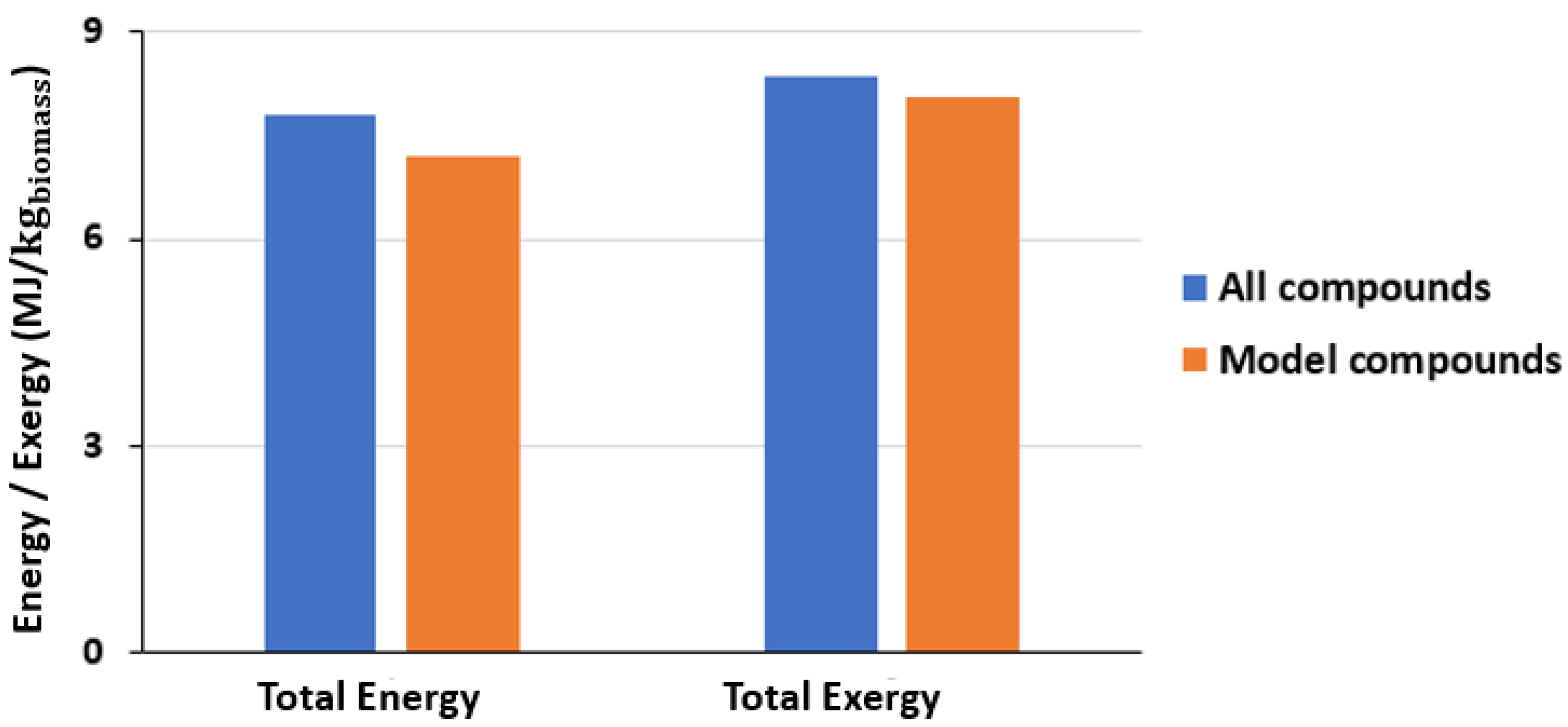 Processes 13 02496 g011