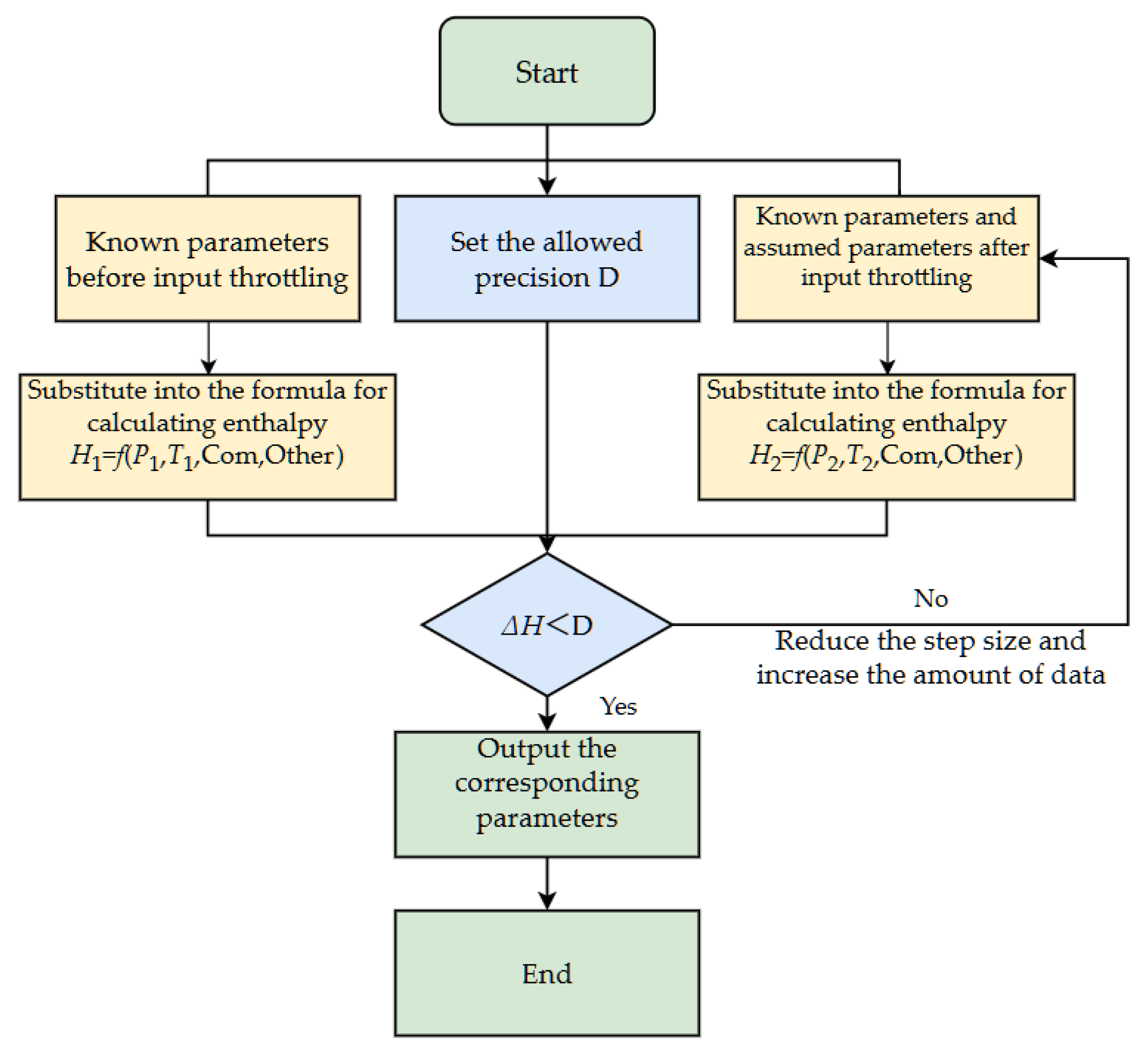 Processes 13 02497 g001