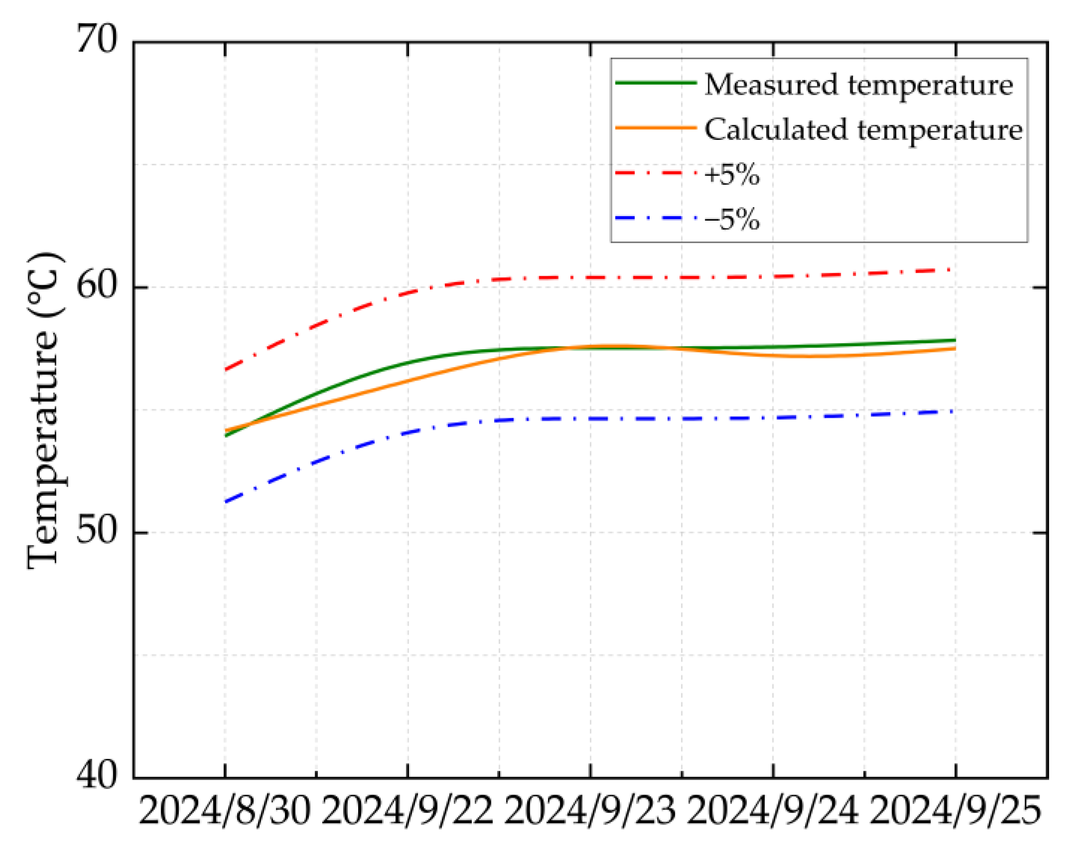 Processes 13 02497 g003