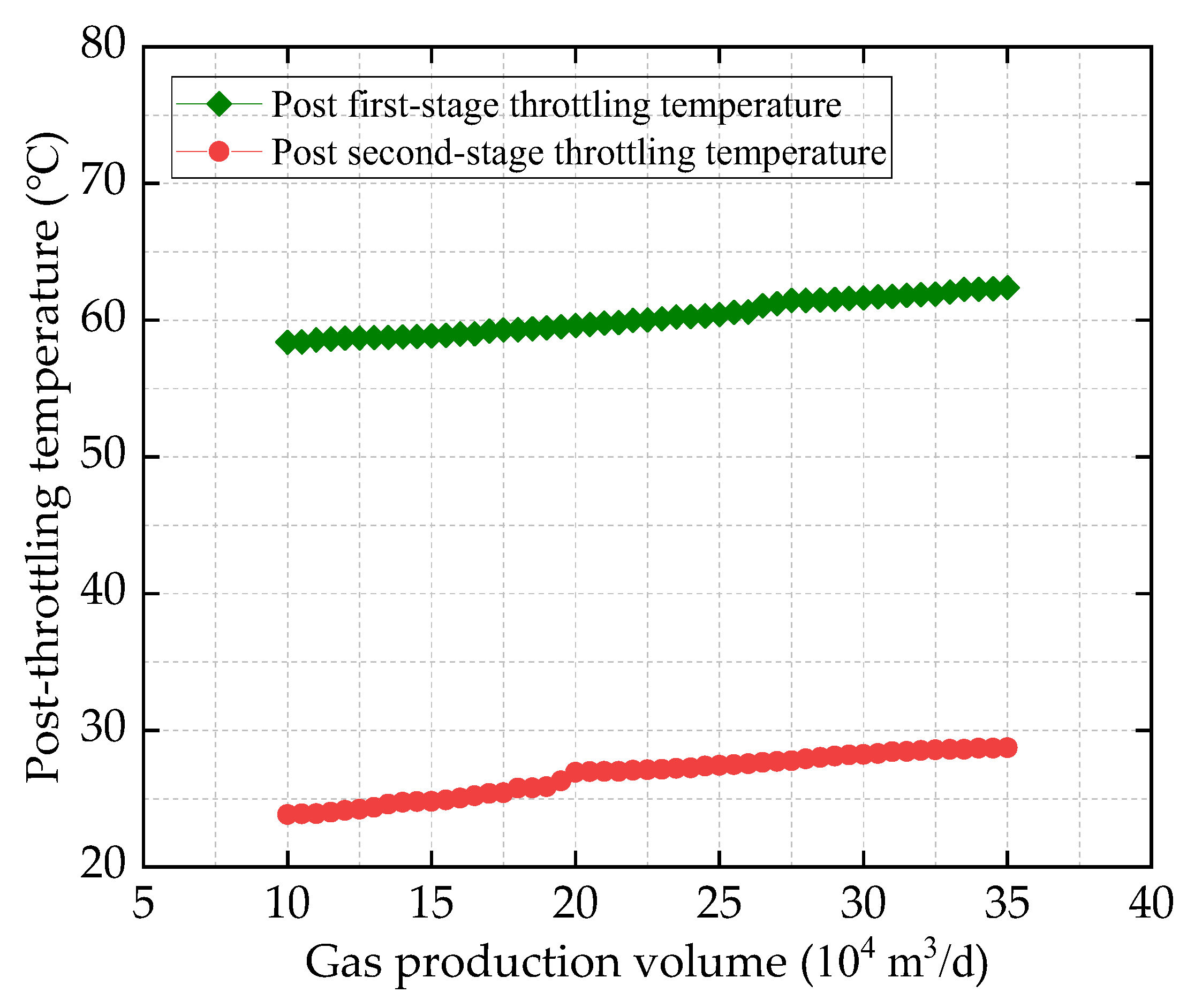 Processes 13 02497 g006