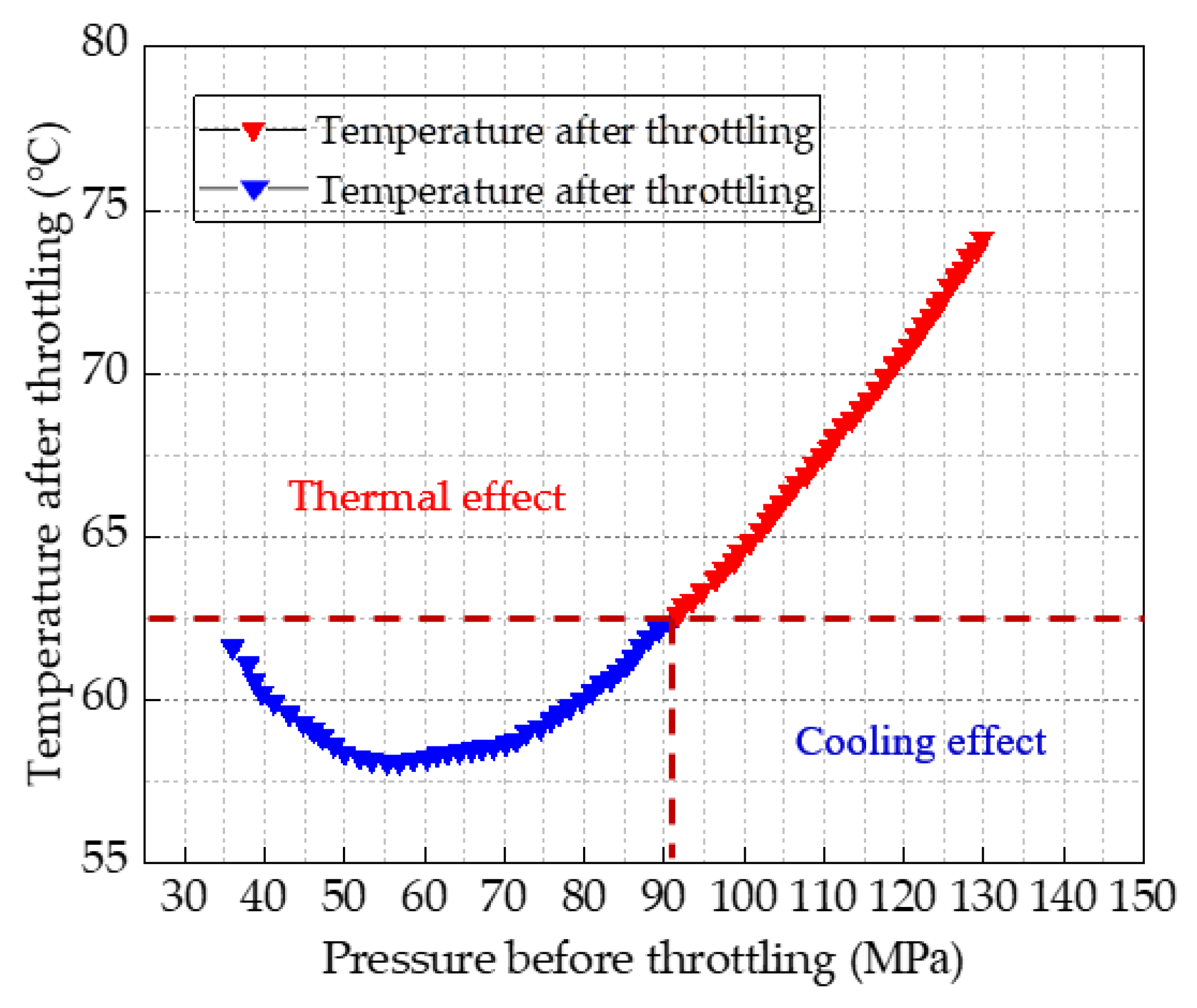 Processes 13 02497 g007