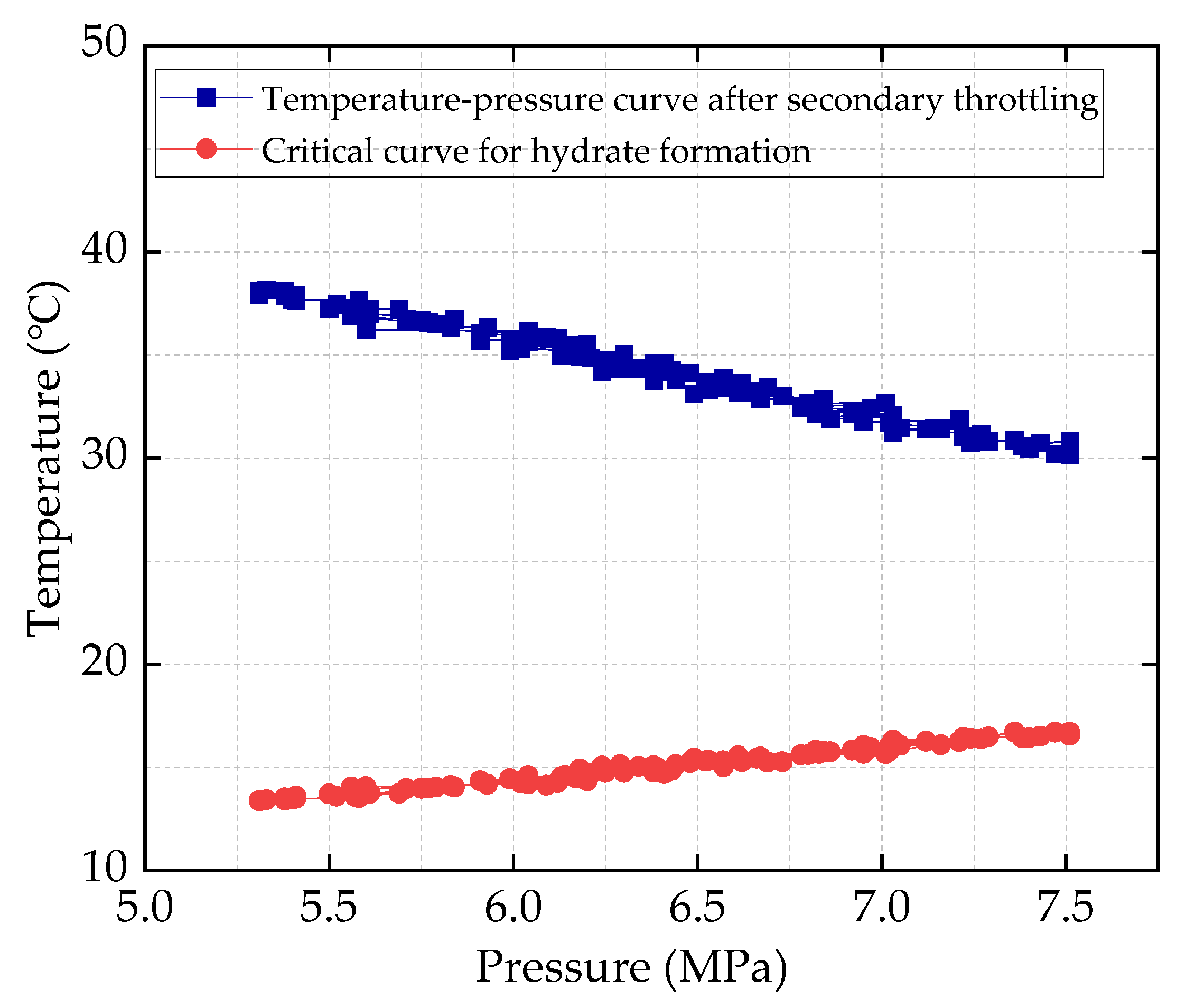 Processes 13 02497 g009