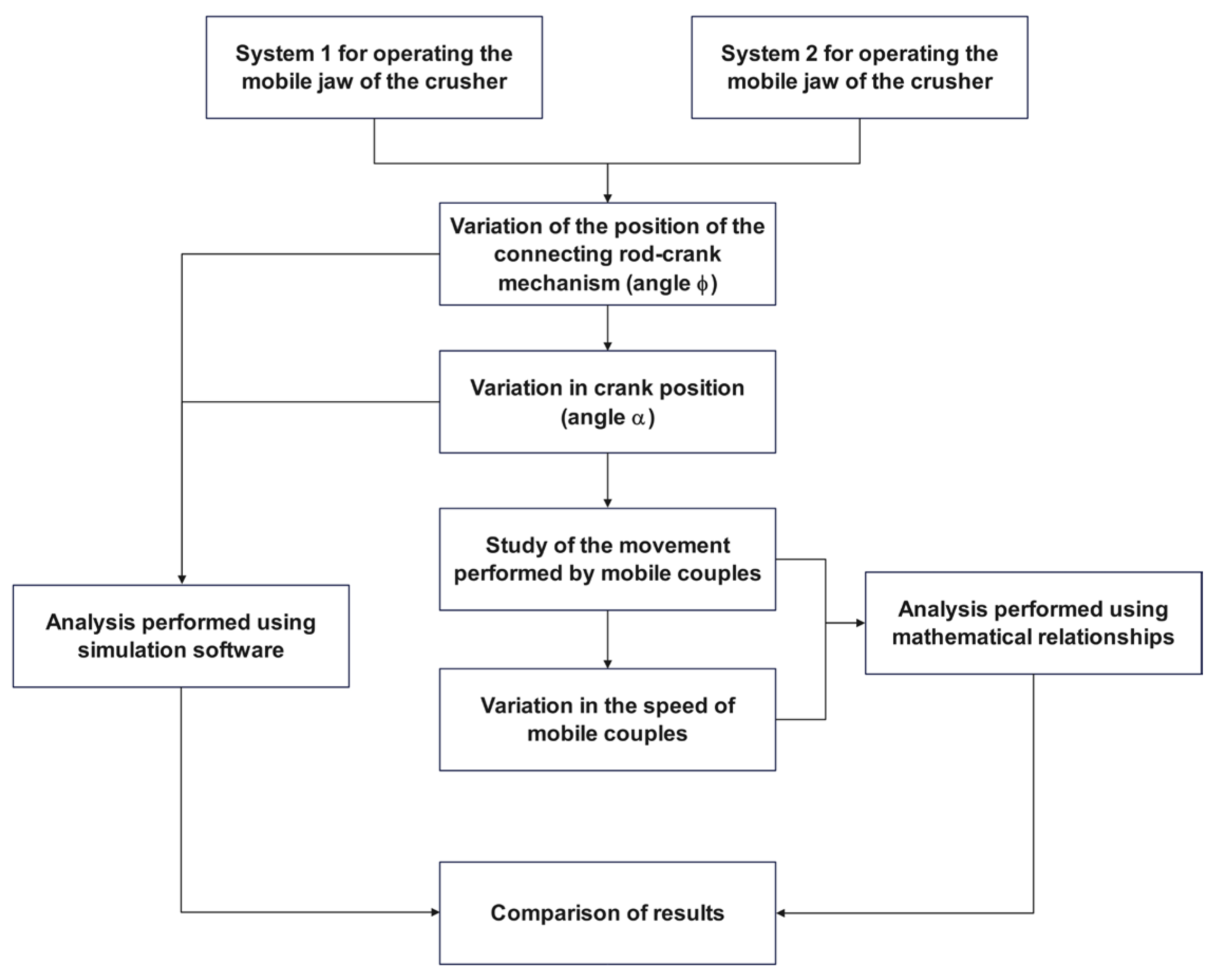 Processes 13 02498 g003 Processes 13 02498 g003