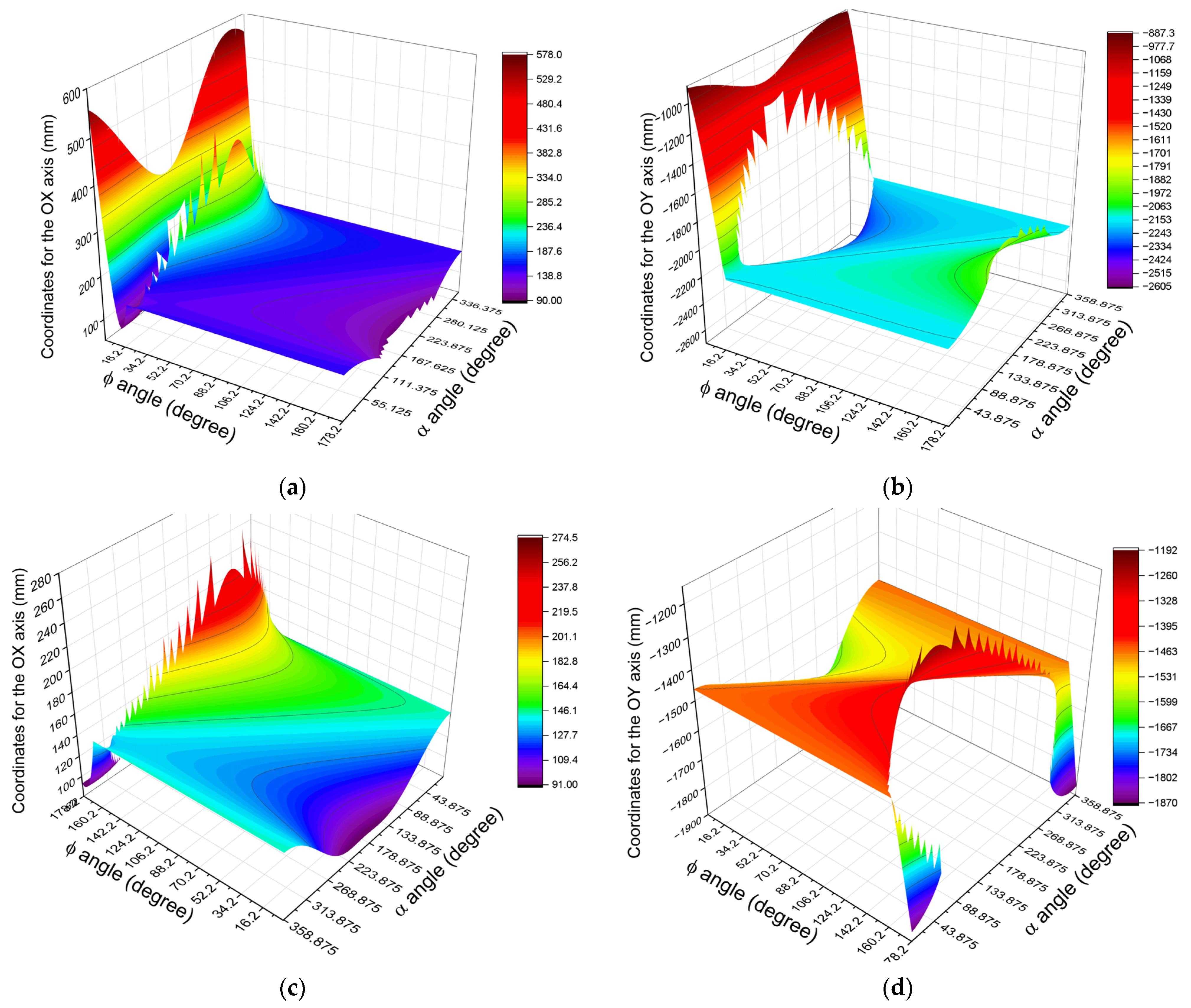Processes 13 02498 g004 Processes 13 02498 g004