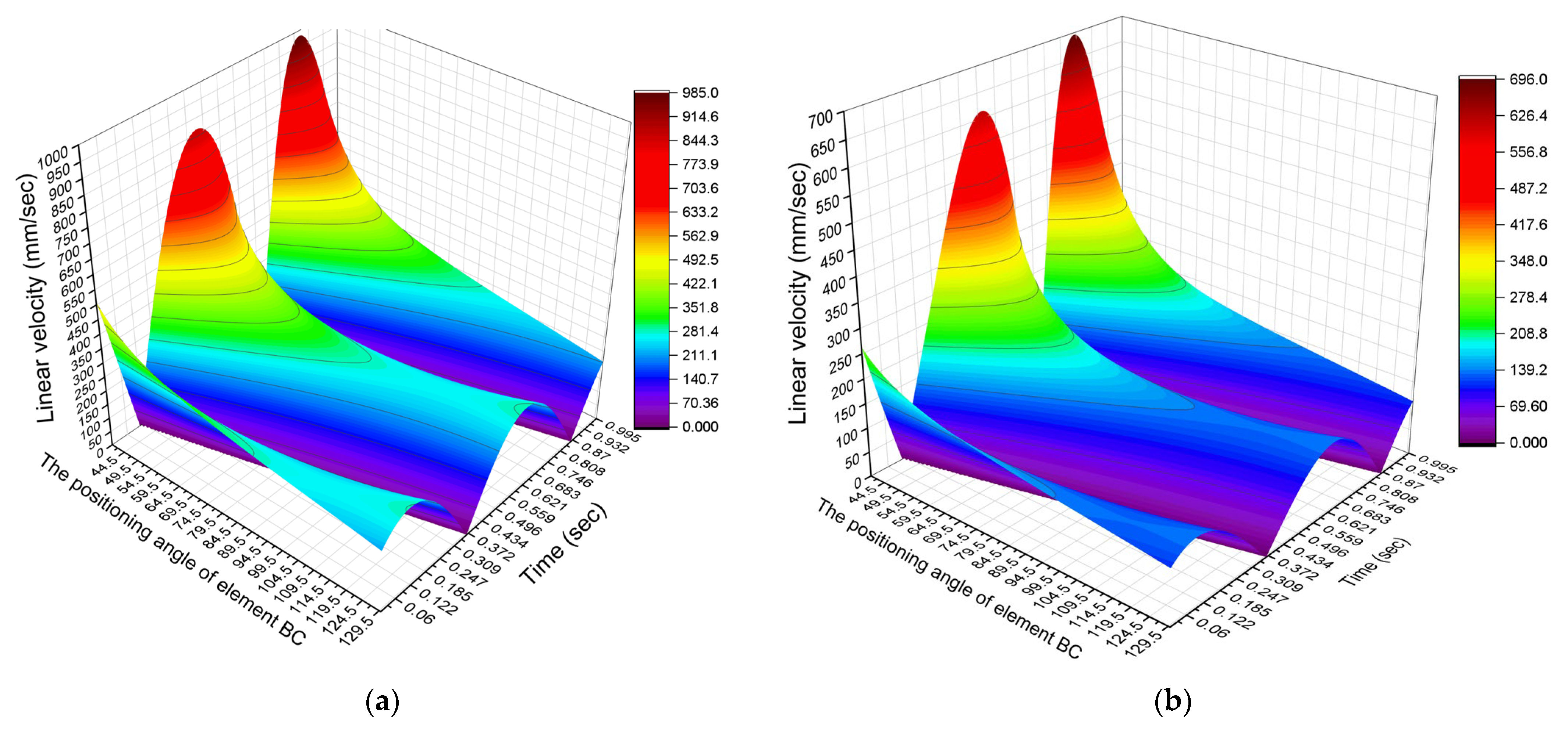 Processes 13 02498 g005 Processes 13 02498 g005