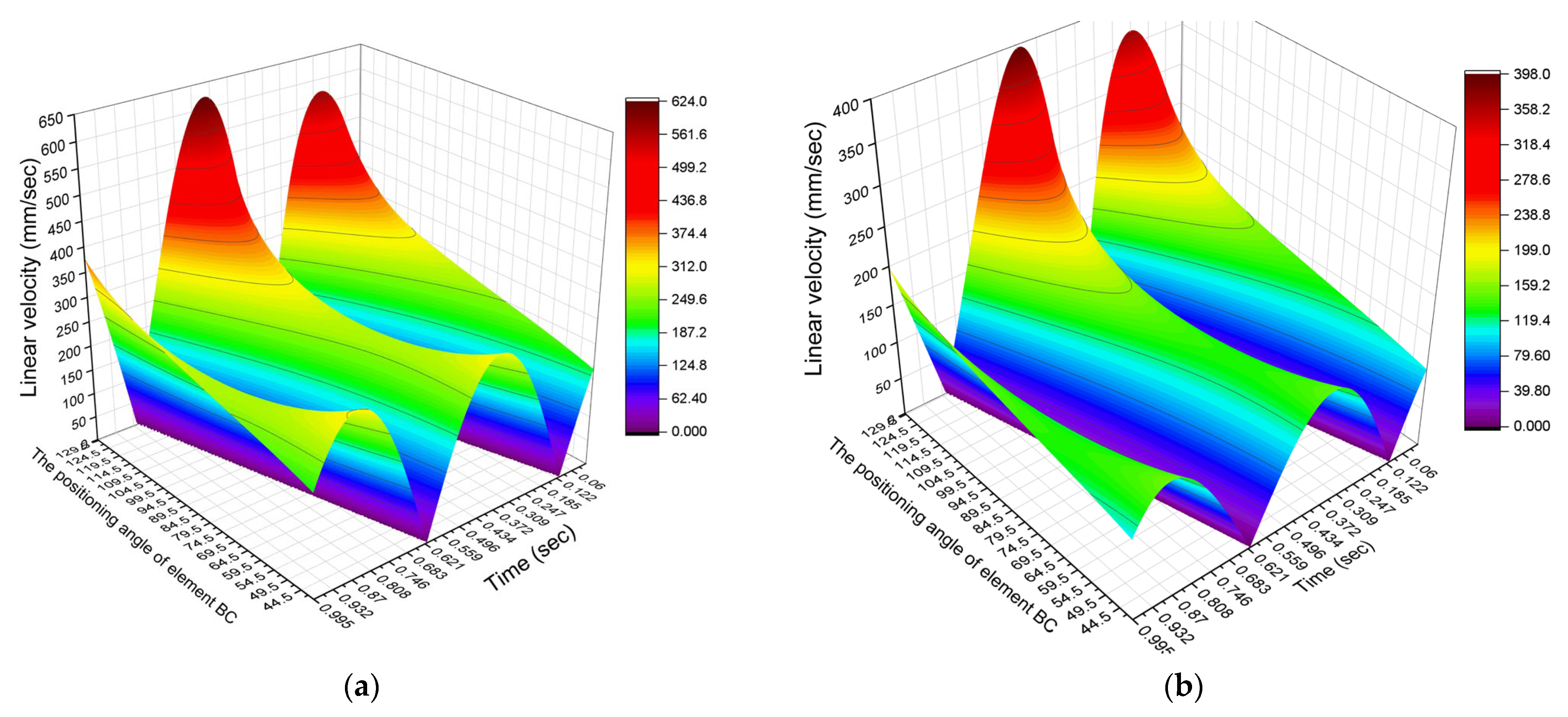 Processes 13 02498 g006 Processes 13 02498 g006
