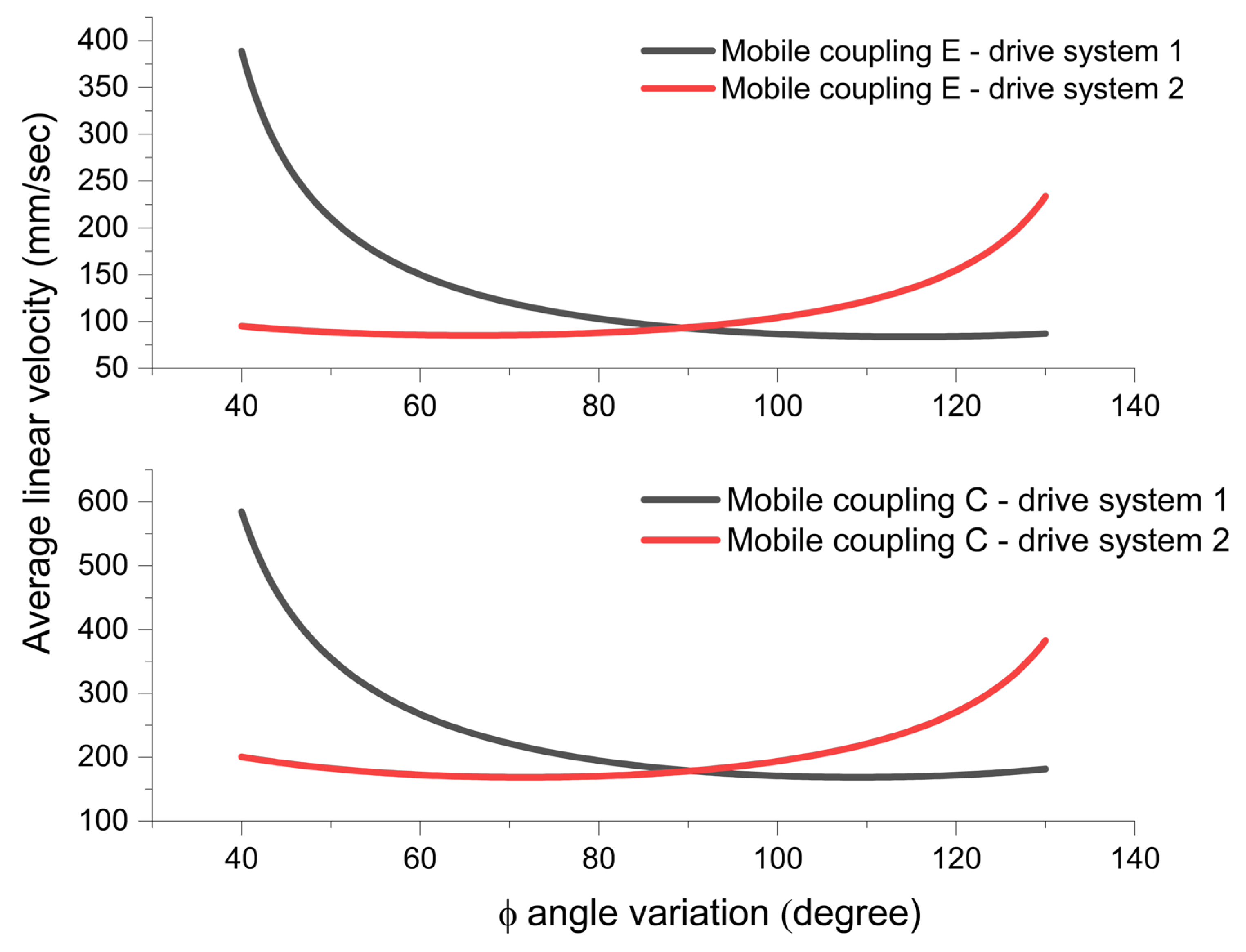 Processes 13 02498 g009 Processes 13 02498 g009