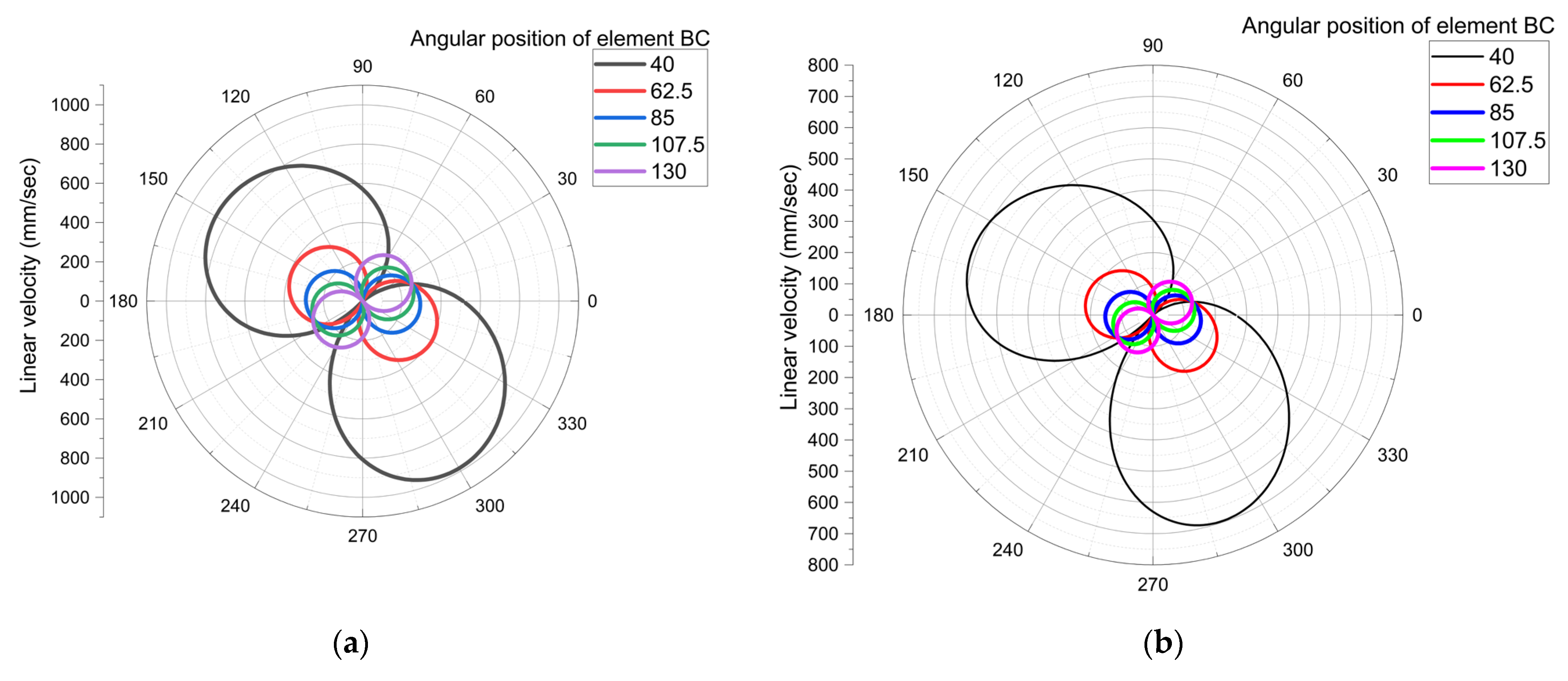 Processes 13 02498 g010 Processes 13 02498 g010
