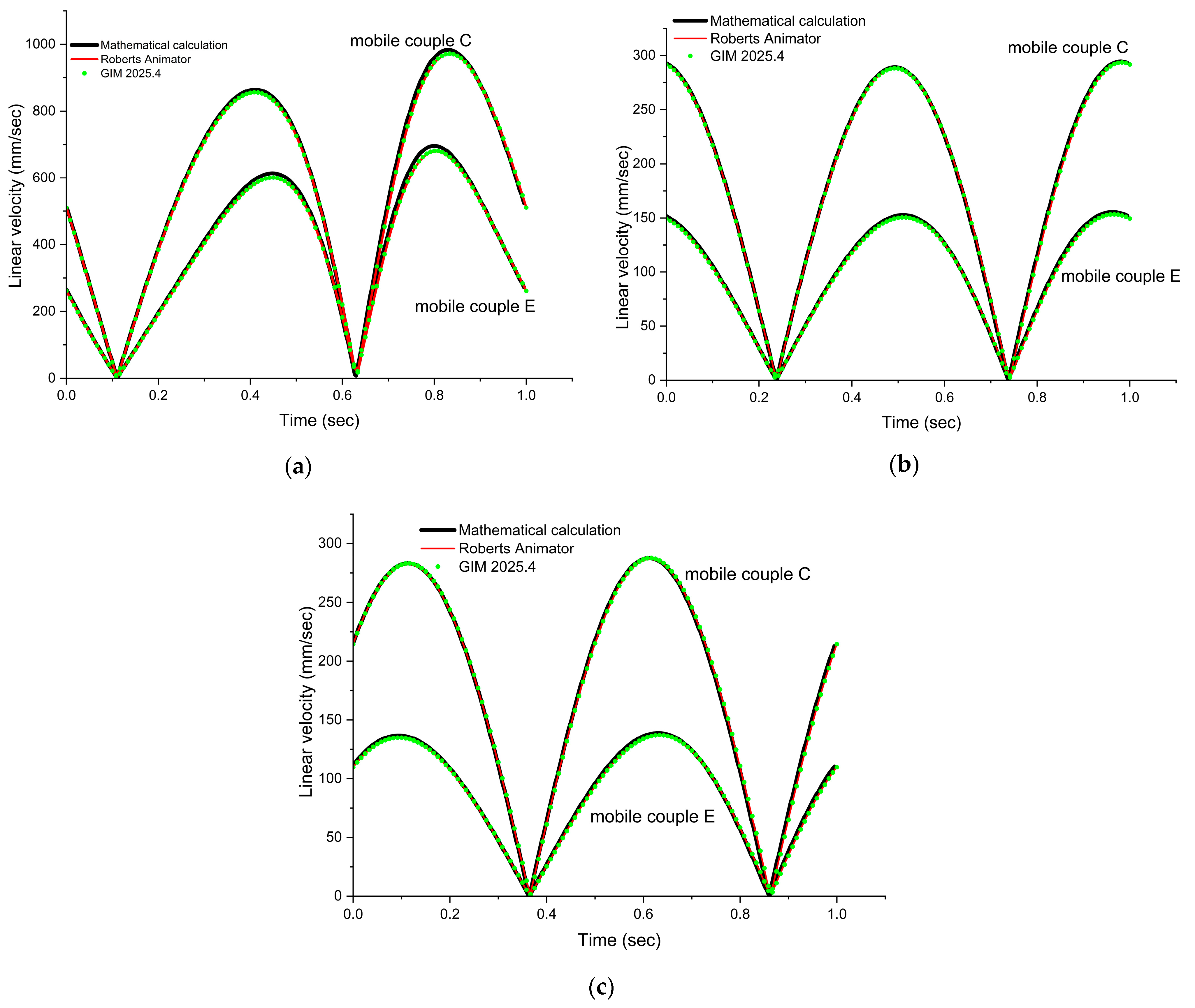 Processes 13 02498 g013 Processes 13 02498 g013