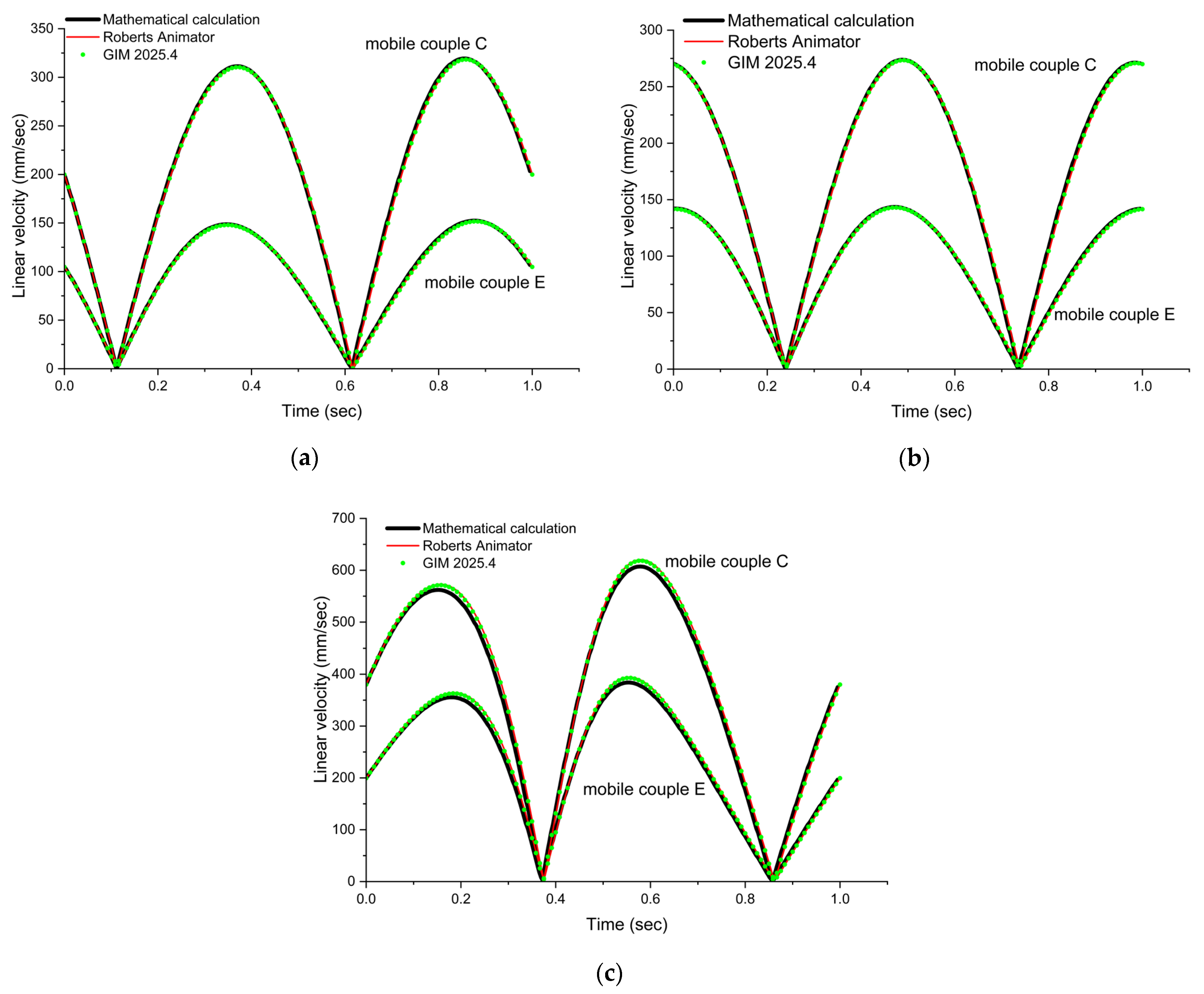 Processes 13 02498 g014 Processes 13 02498 g014