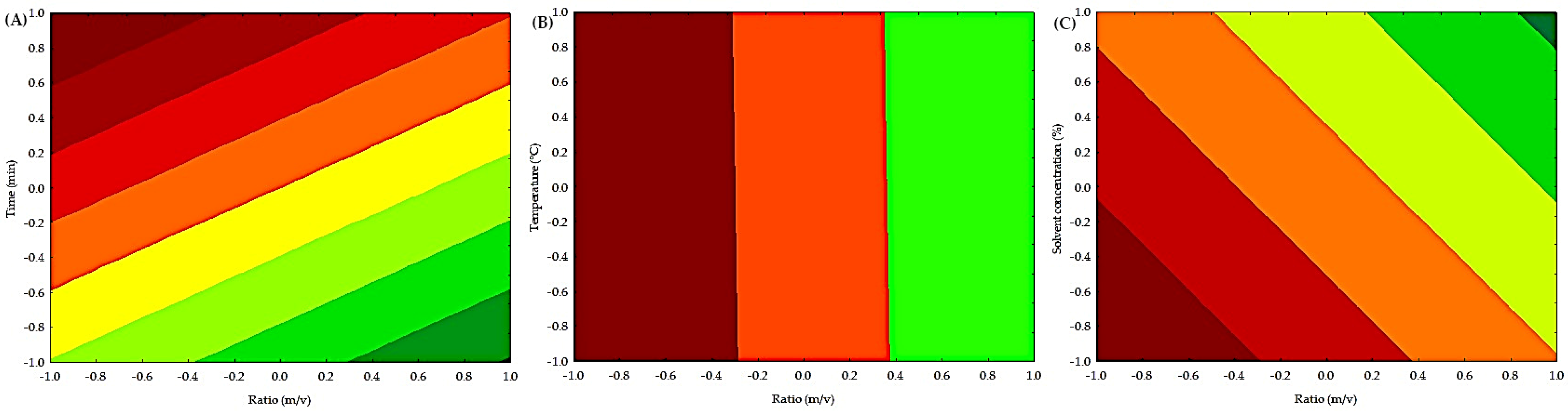 Processes 13 02500 g002