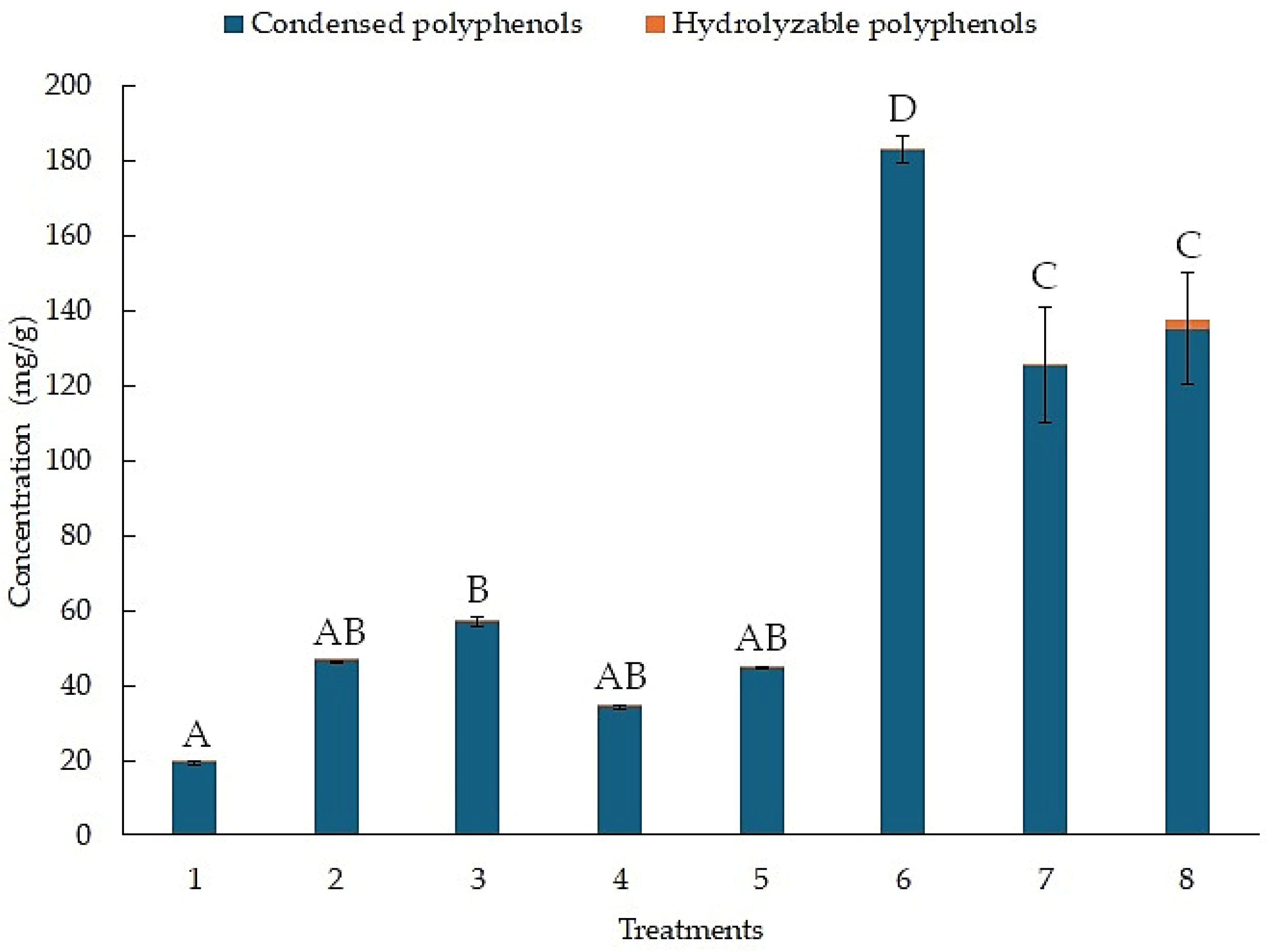 Processes 13 02500 g003