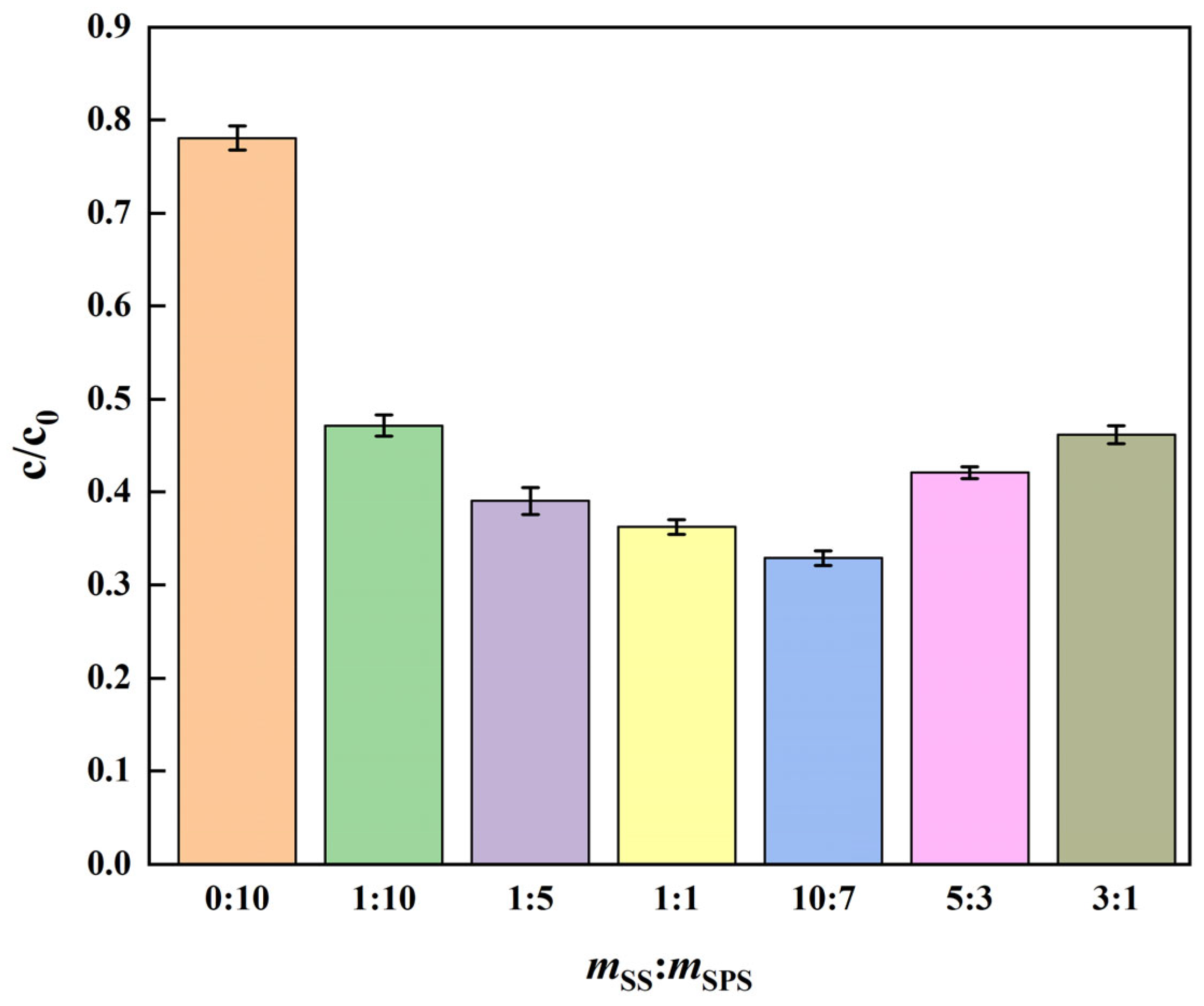 Processes 13 02501 g001
