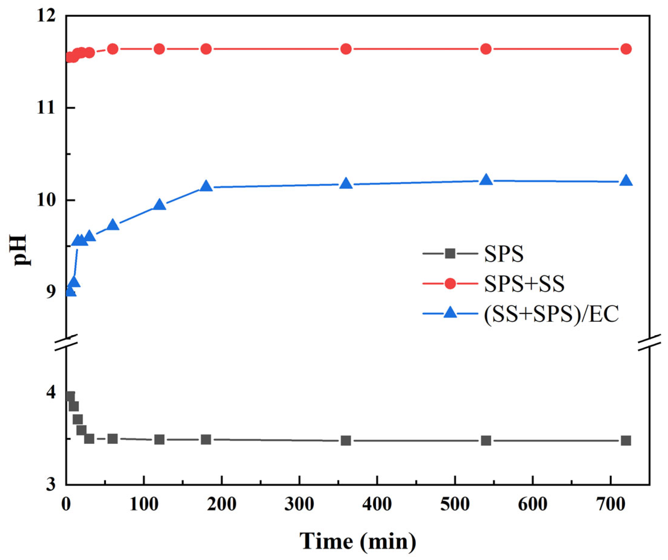 Processes 13 02501 g002