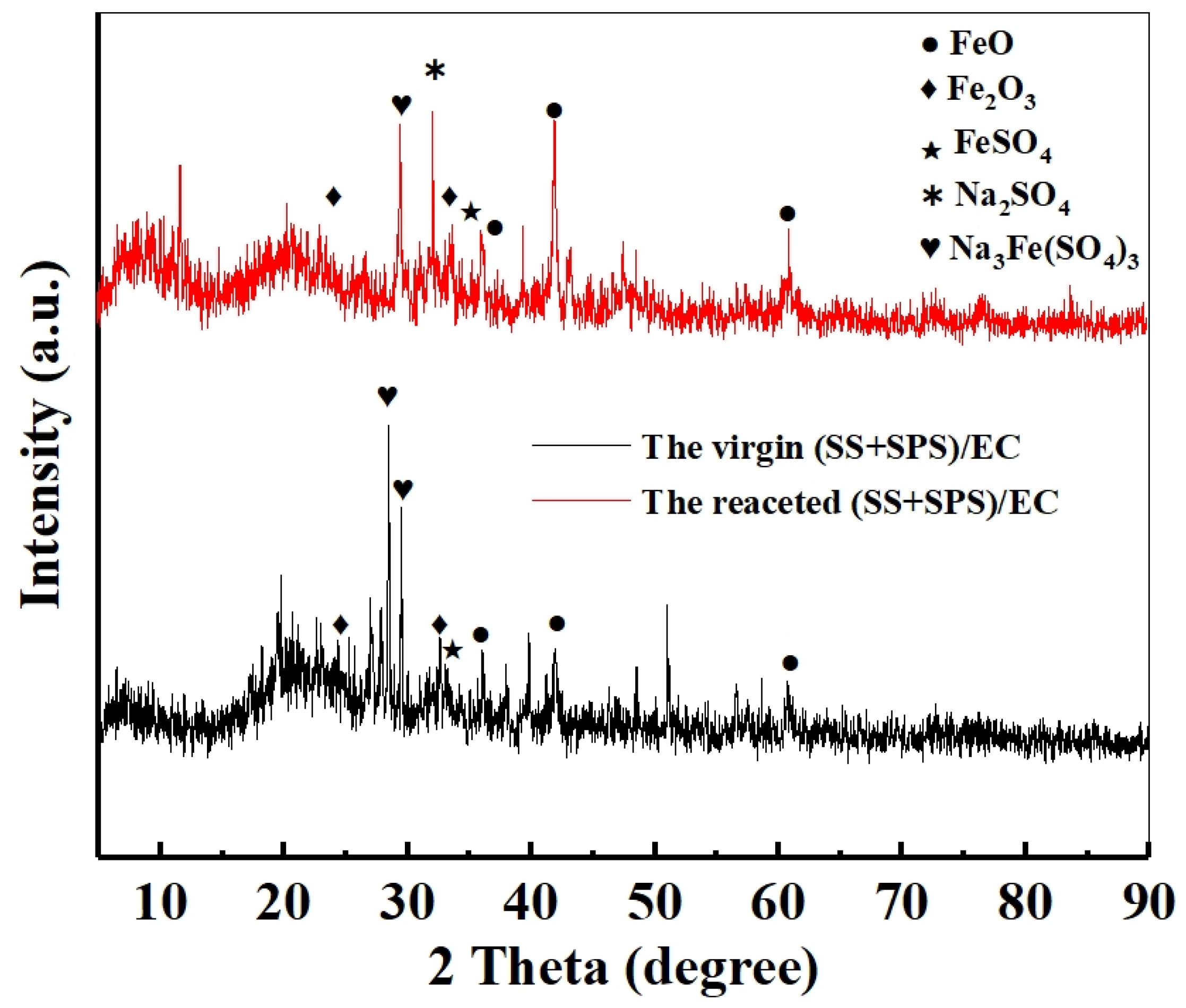Processes 13 02501 g005