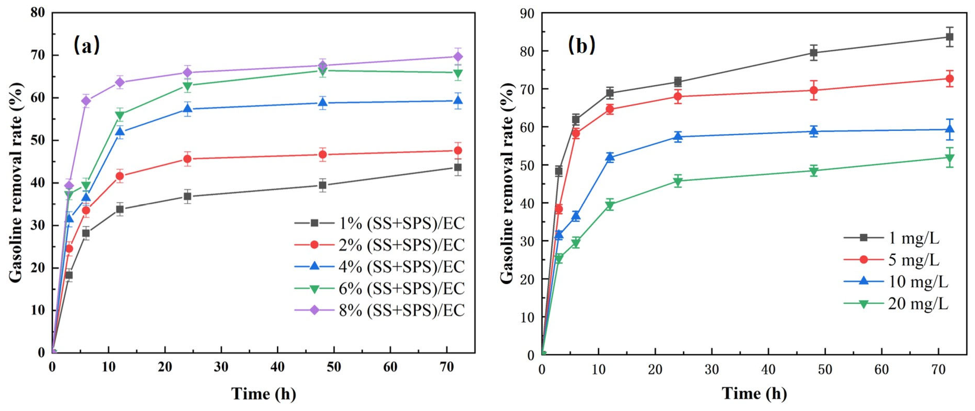 Processes 13 02501 g006