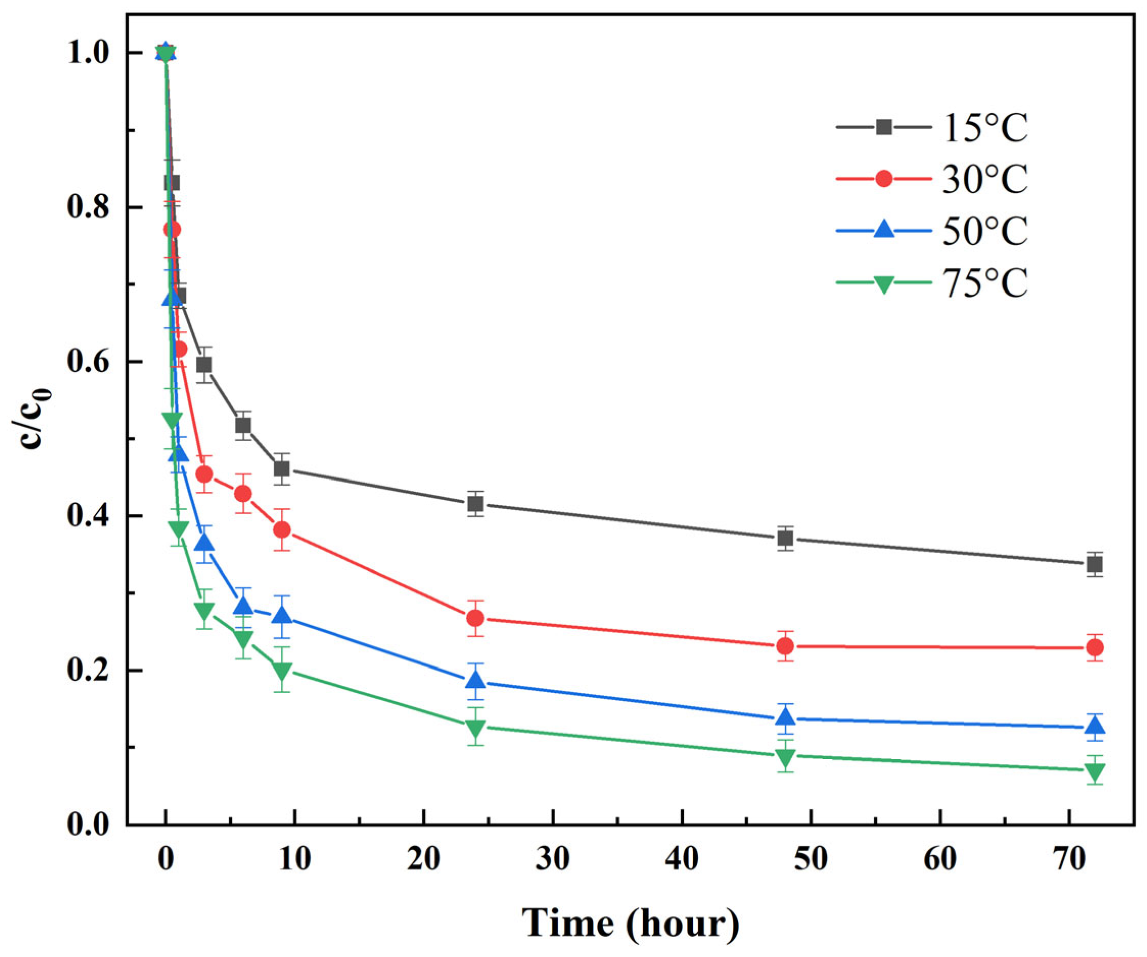 Processes 13 02501 g007