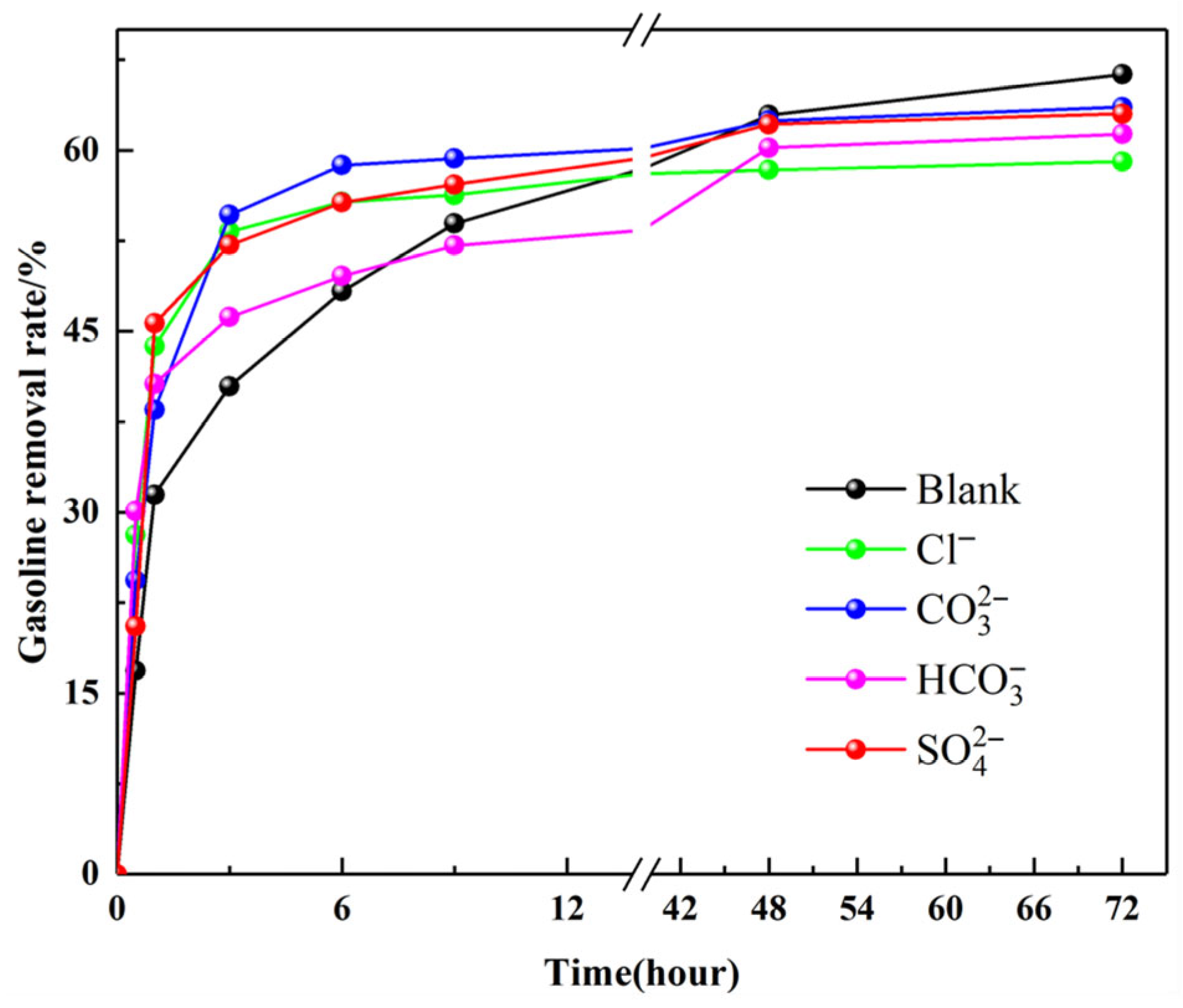 Processes 13 02501 g008