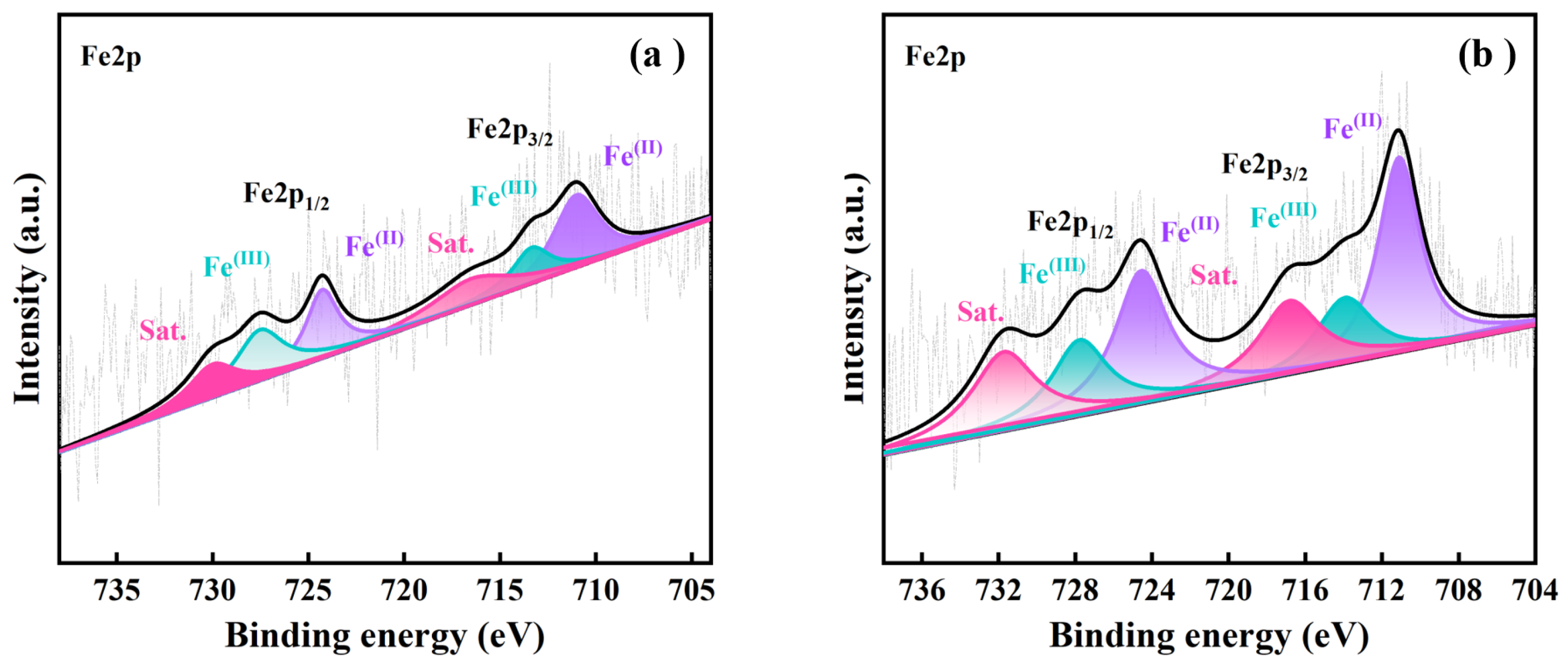 Processes 13 02501 g009