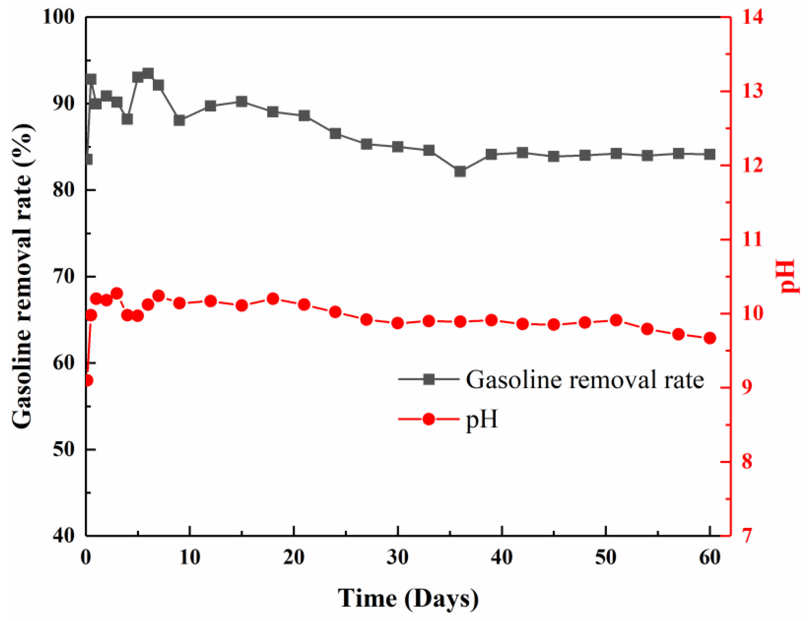 Processes 13 02501 g010