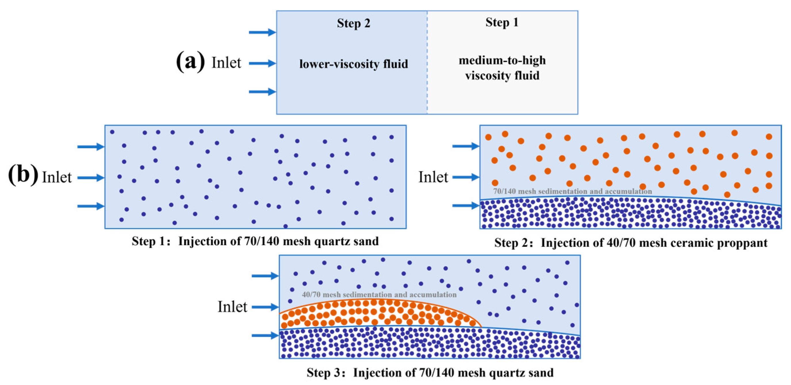 Processes 13 02503 g002