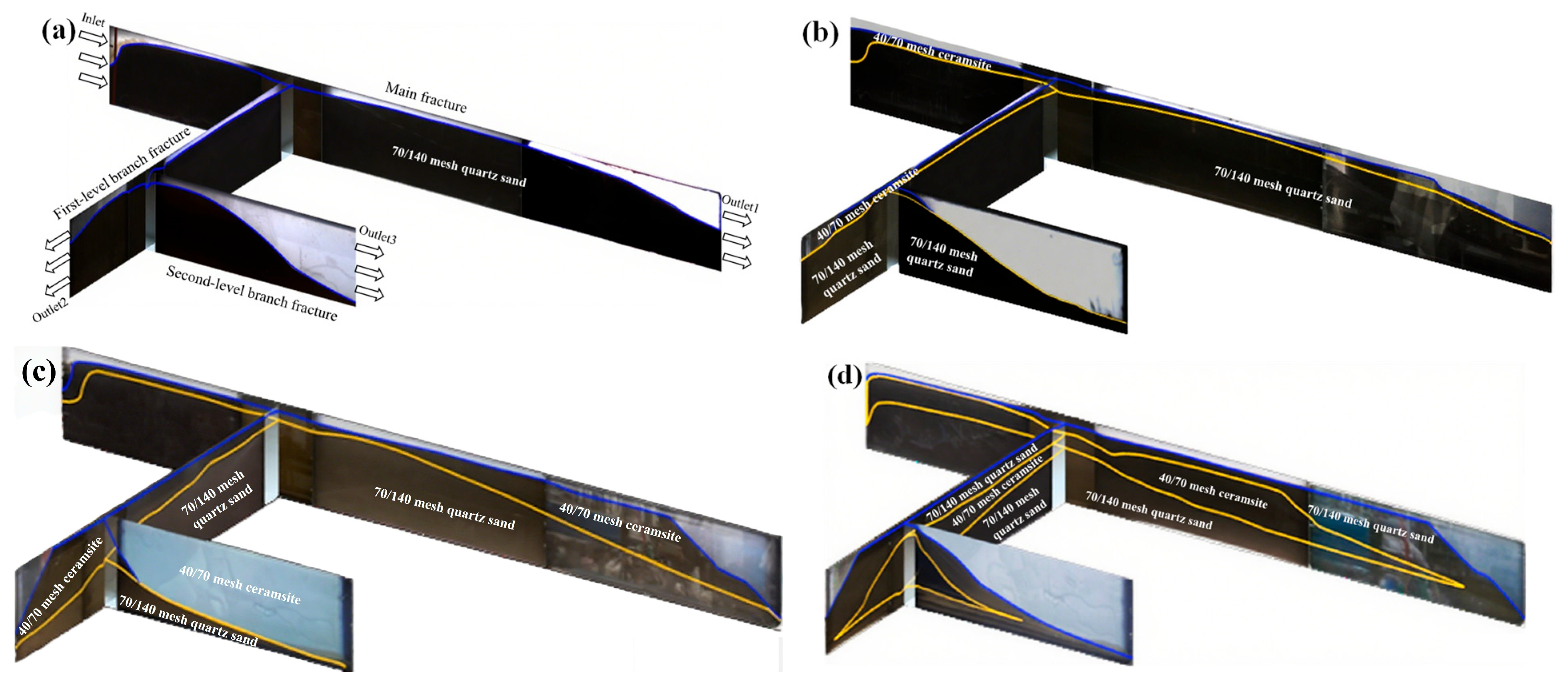 Processes 13 02503 g004