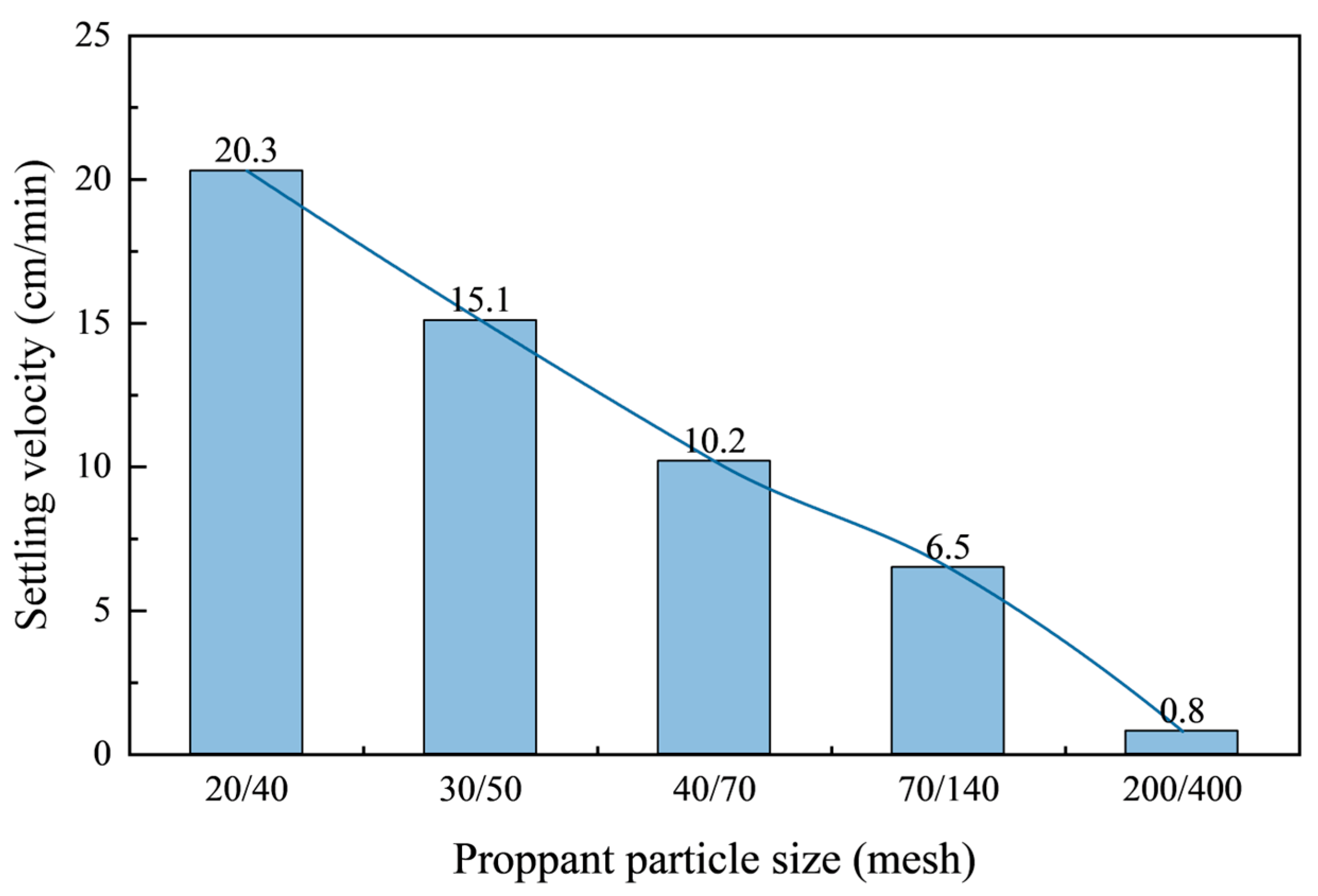 Processes 13 02503 g008