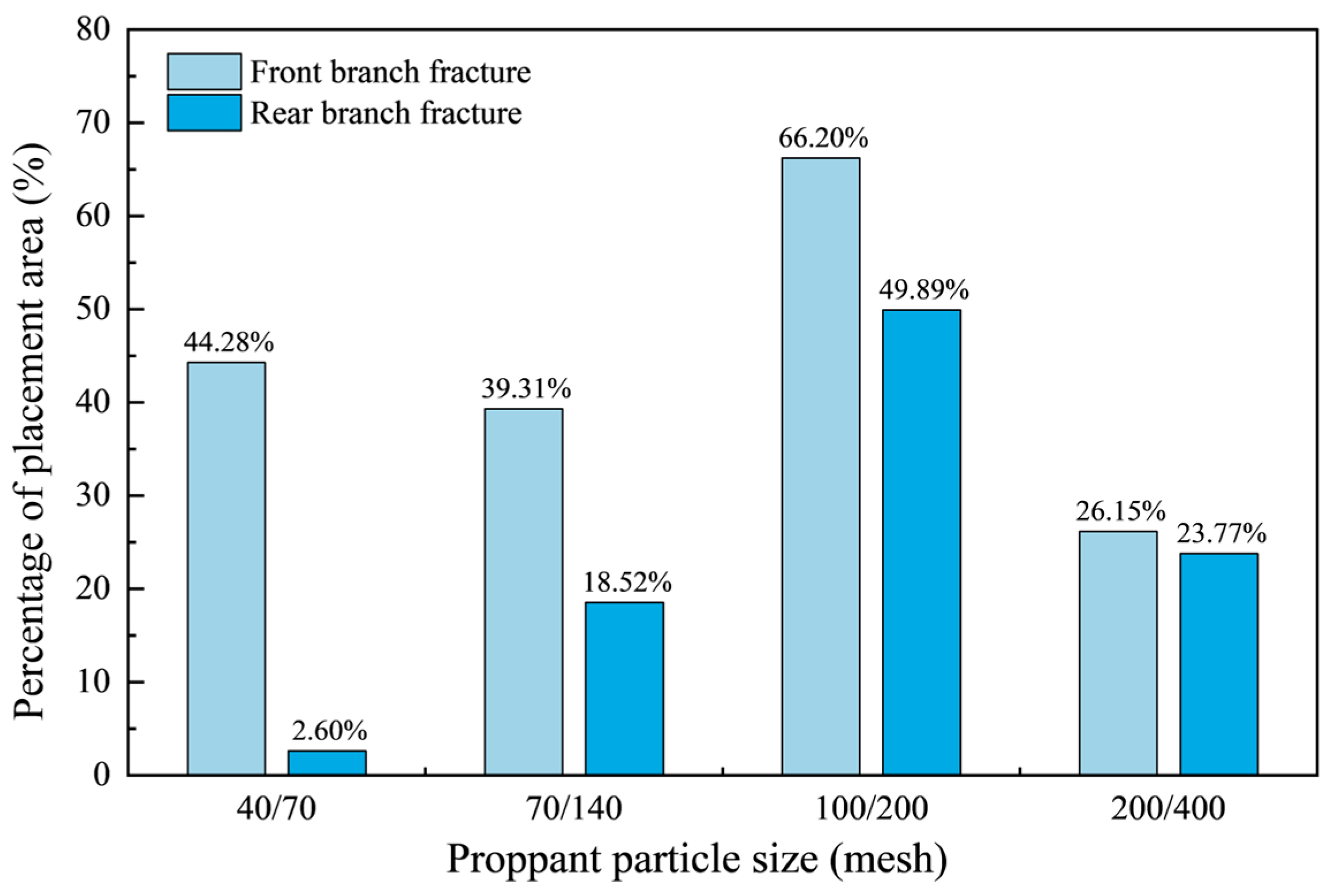 Processes 13 02503 g010