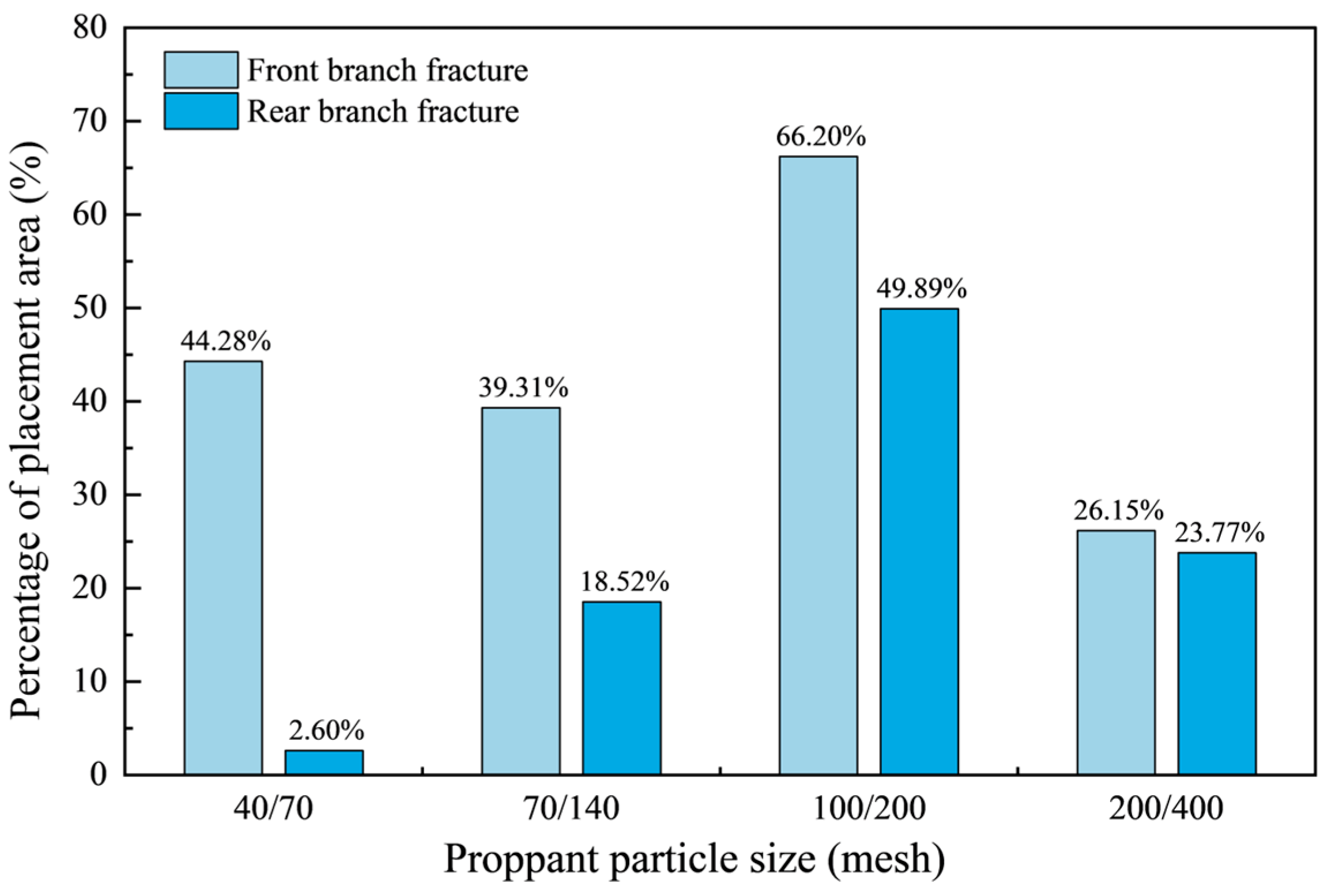 Processes 13 02503 g012