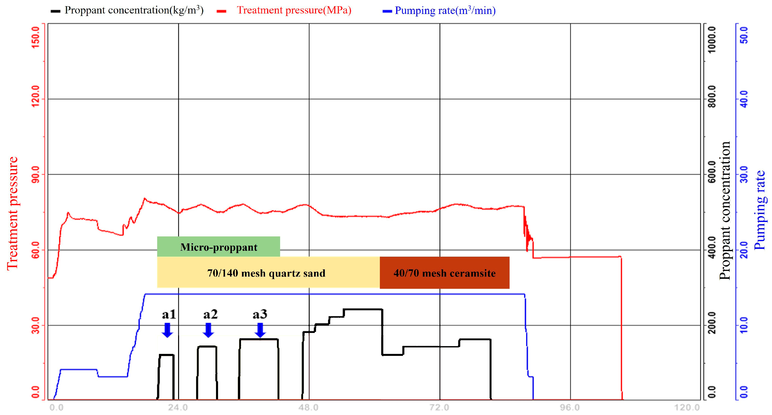 Processes 13 02503 g014