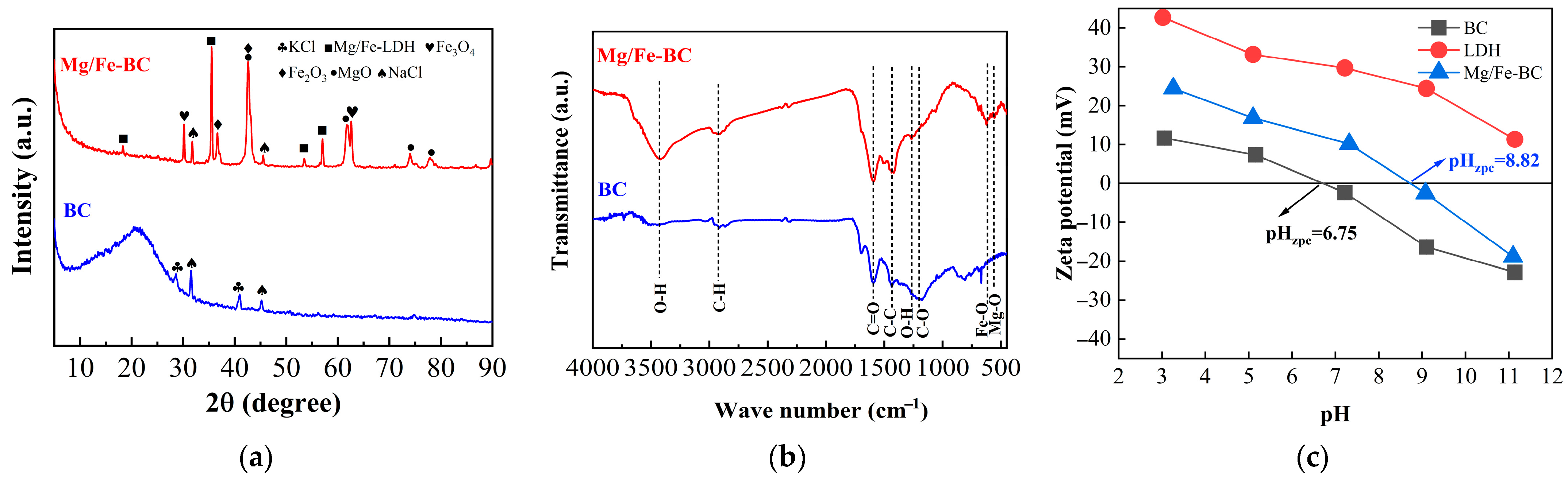 Processes 13 02504 g002 Processes 13 02504 g002