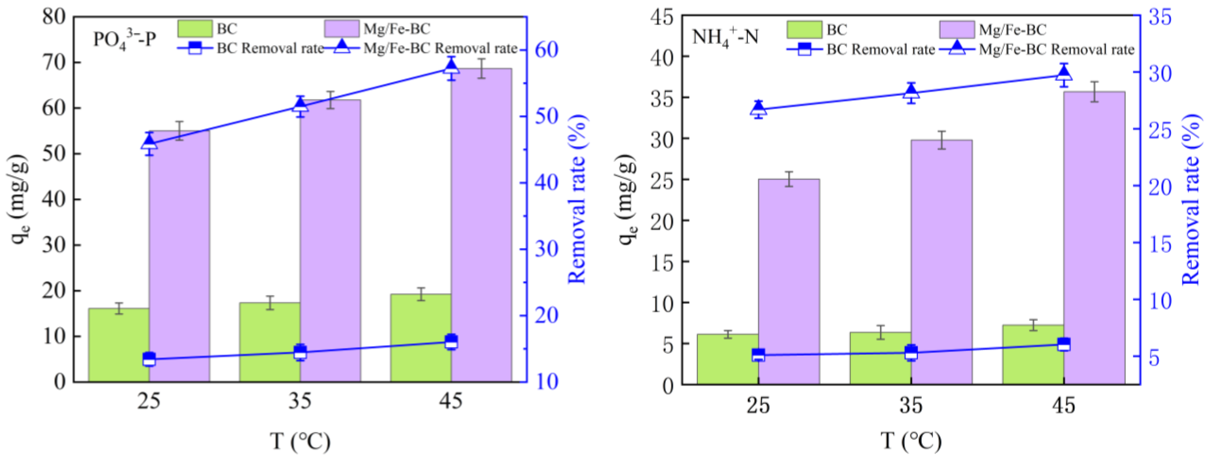Processes 13 02504 g003 Processes 13 02504 g003
