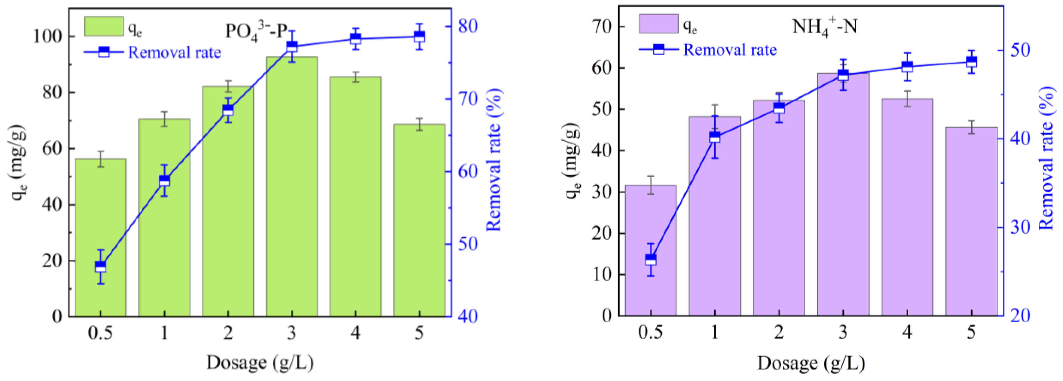 Processes 13 02504 g006 Processes 13 02504 g006