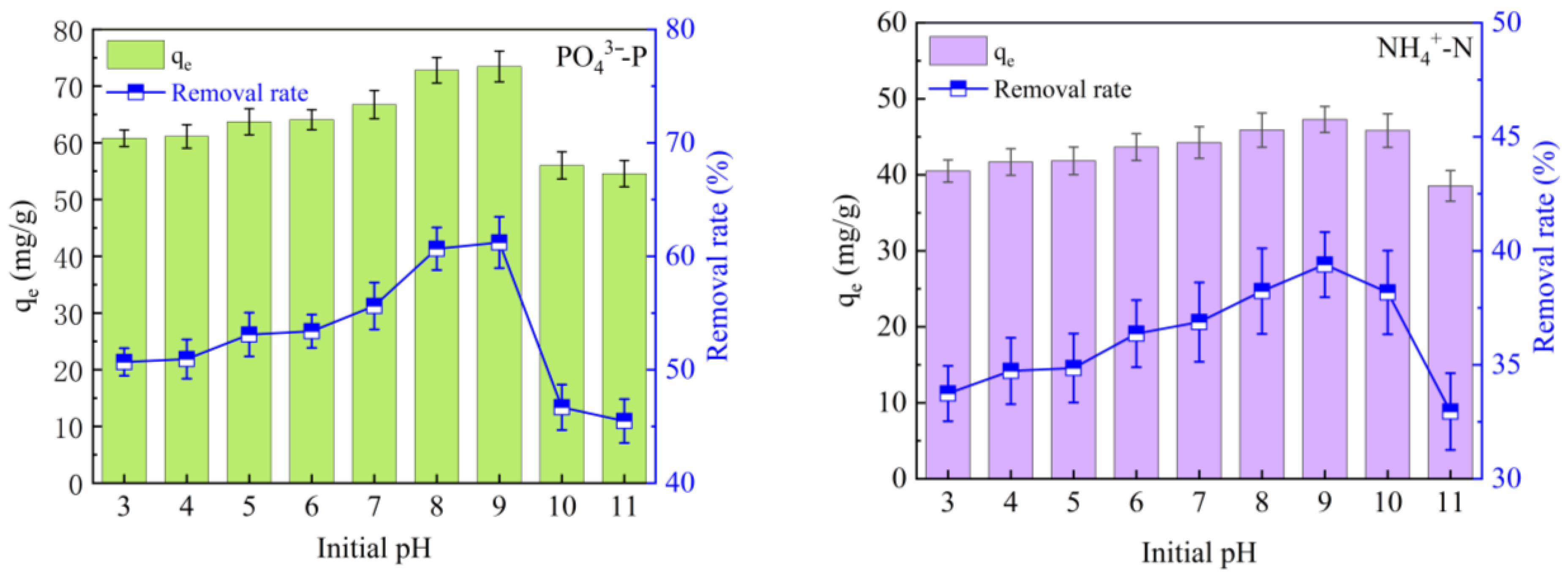 Processes 13 02504 g007 Processes 13 02504 g007