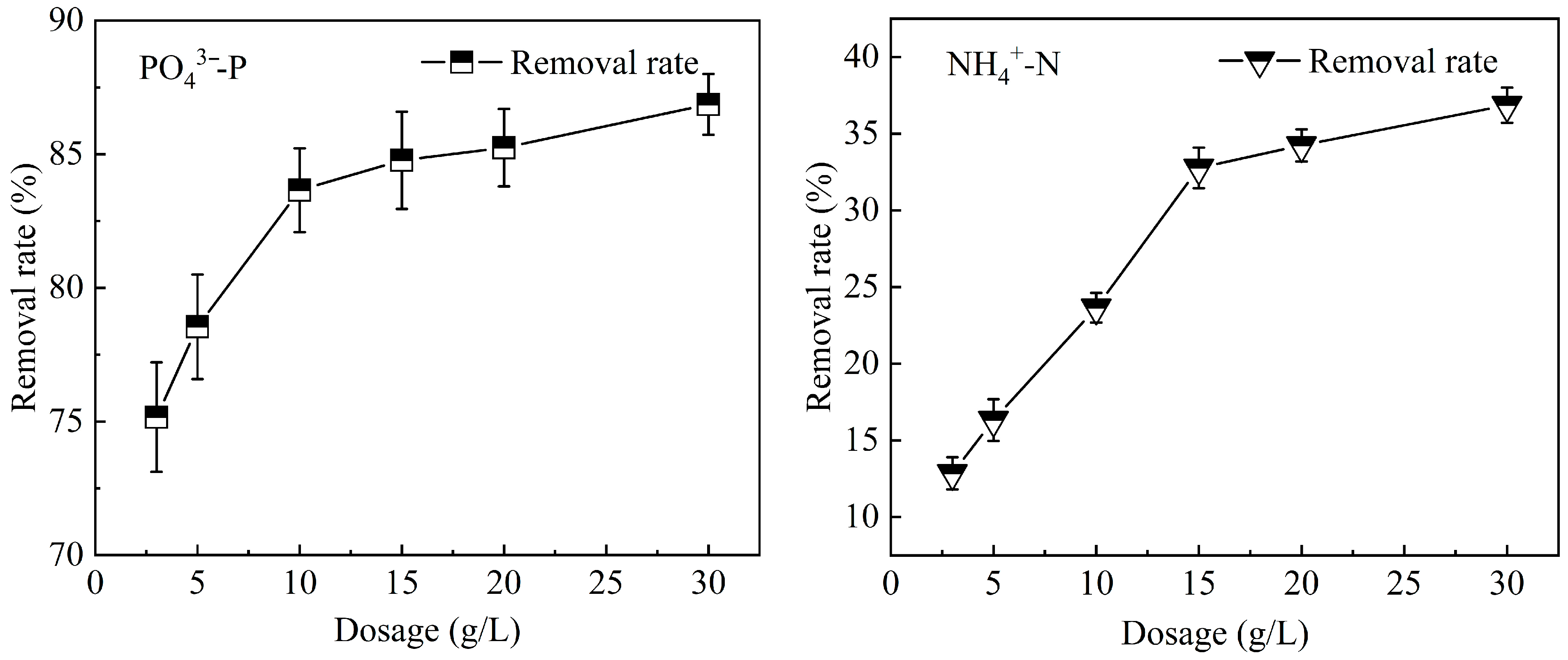 Processes 13 02504 g009 Processes 13 02504 g009