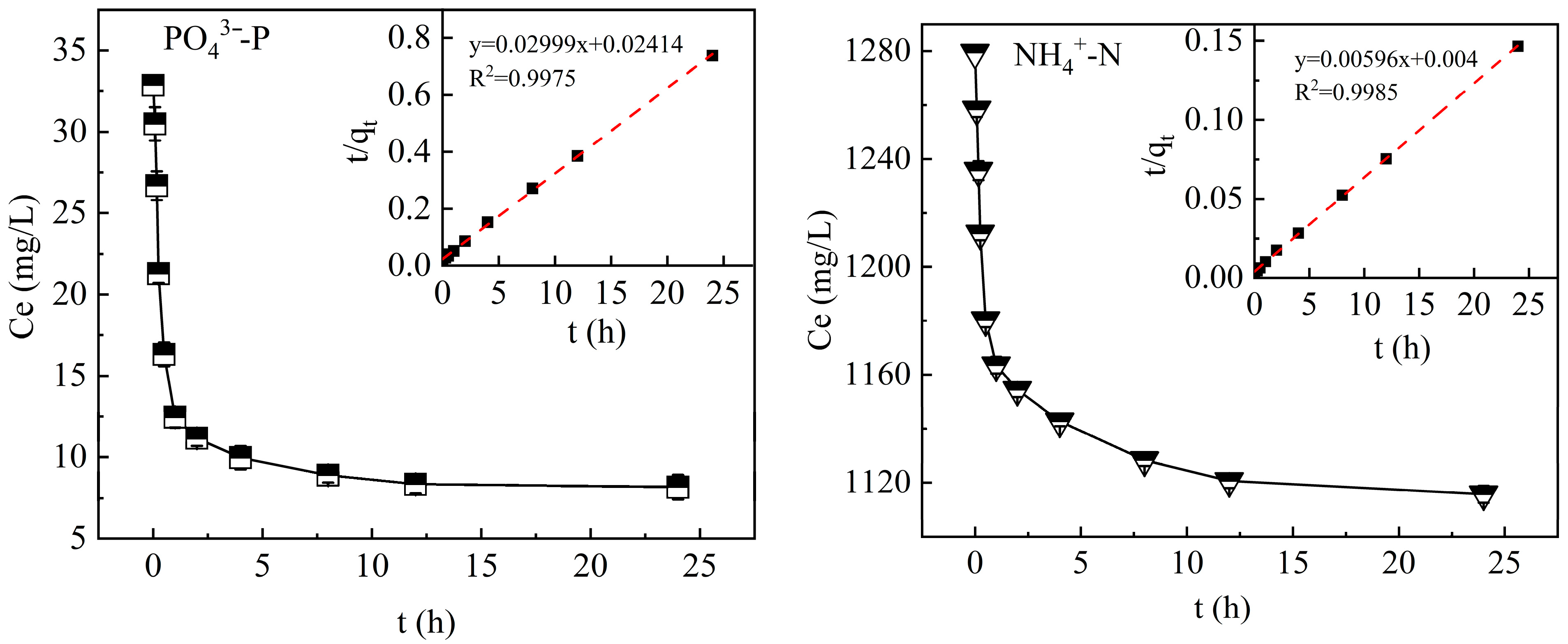 Processes 13 02504 g010 Processes 13 02504 g010