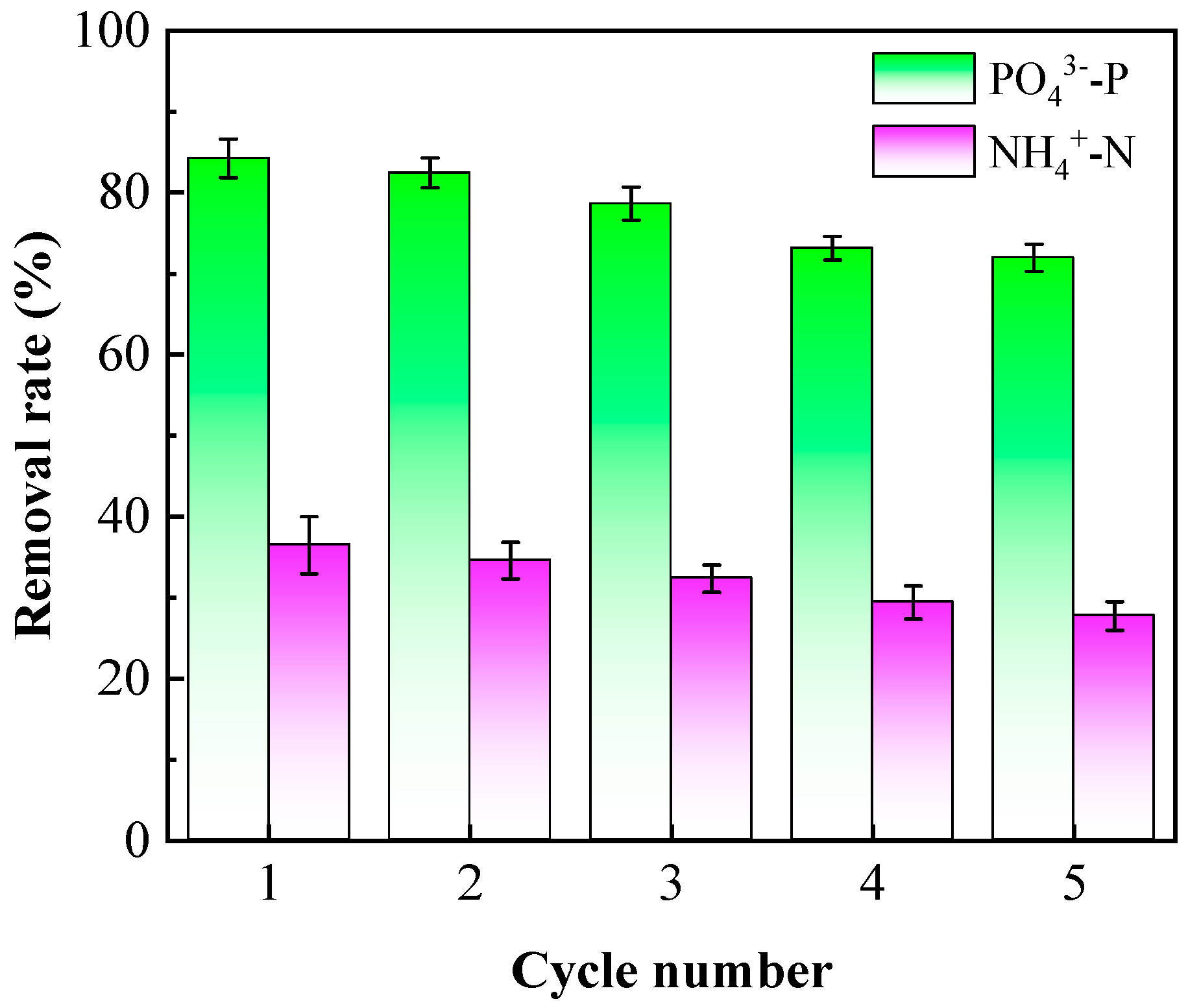 Processes 13 02504 g011 Processes 13 02504 g011