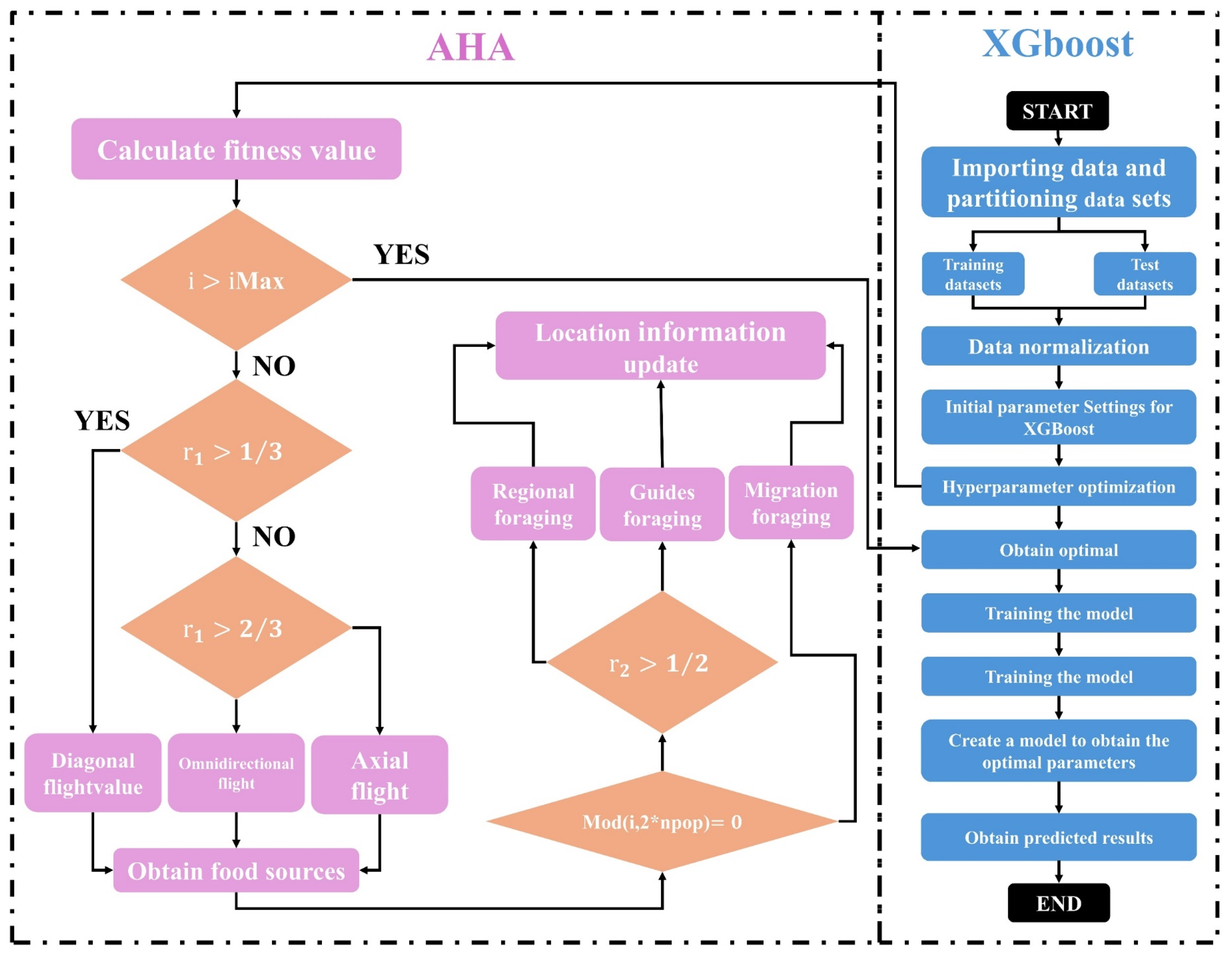 Processes 13 02506 g006