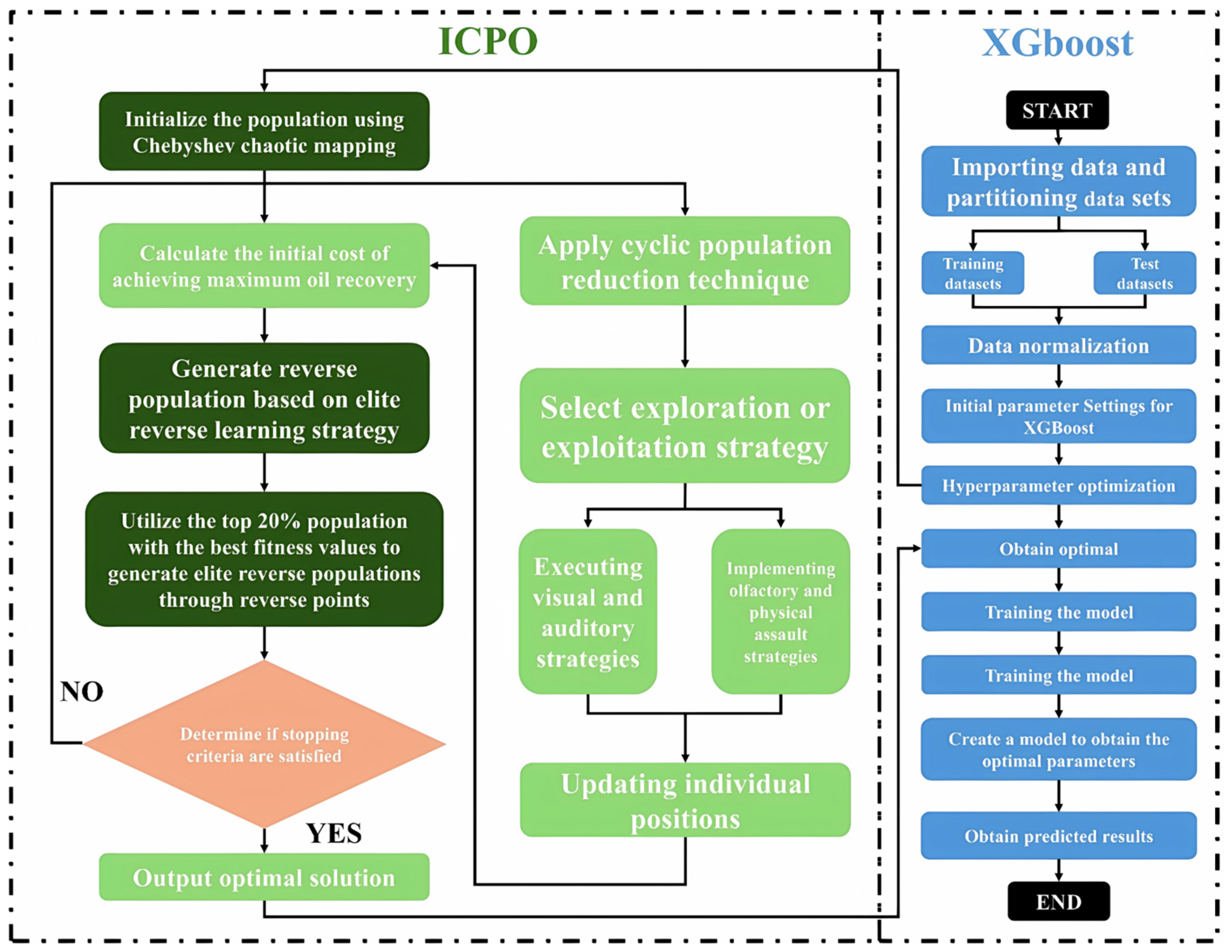 Processes 13 02506 g008