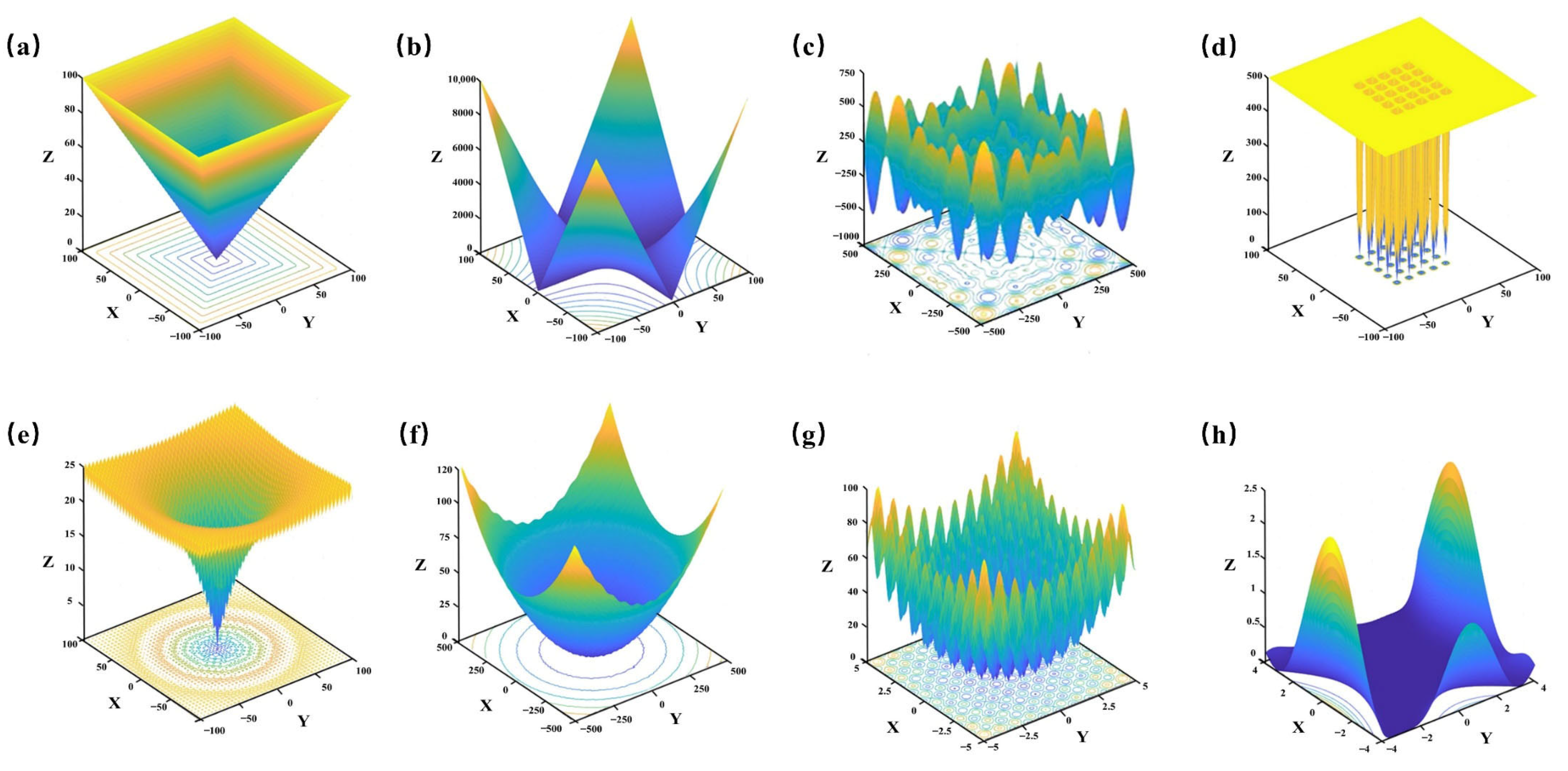 Processes 13 02506 g012