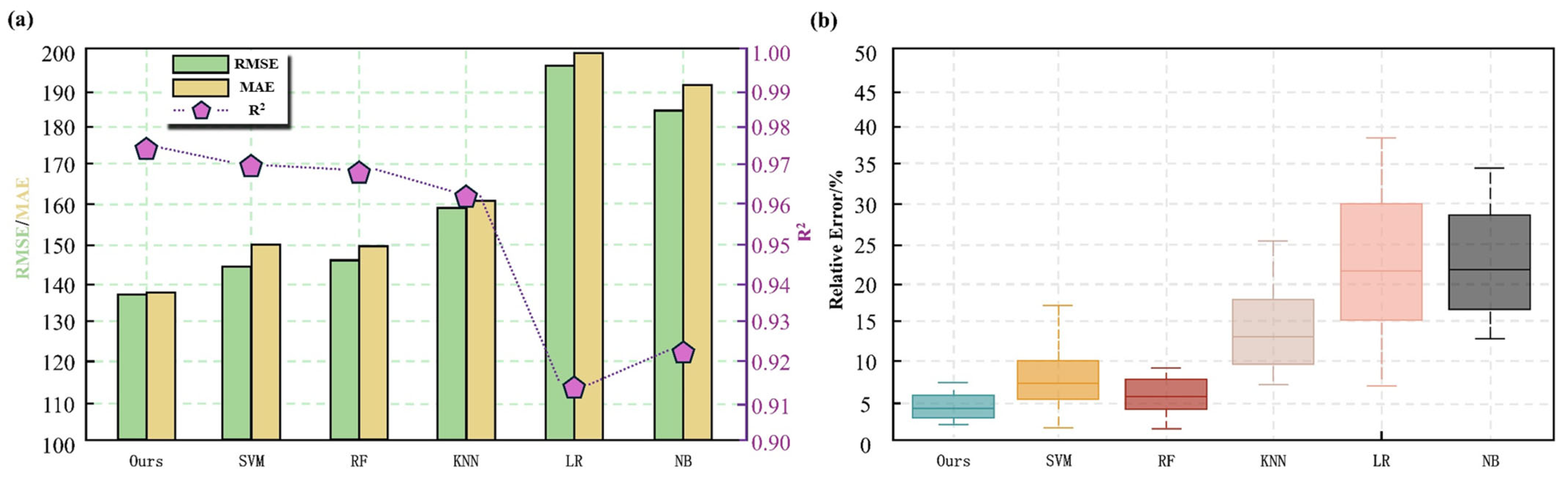 Processes 13 02506 g013