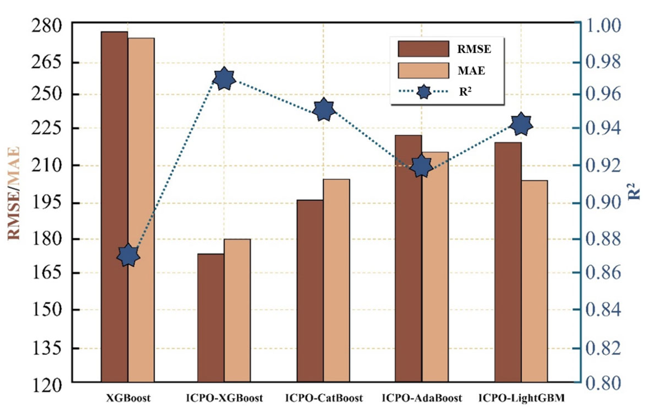 Processes 13 02506 g014