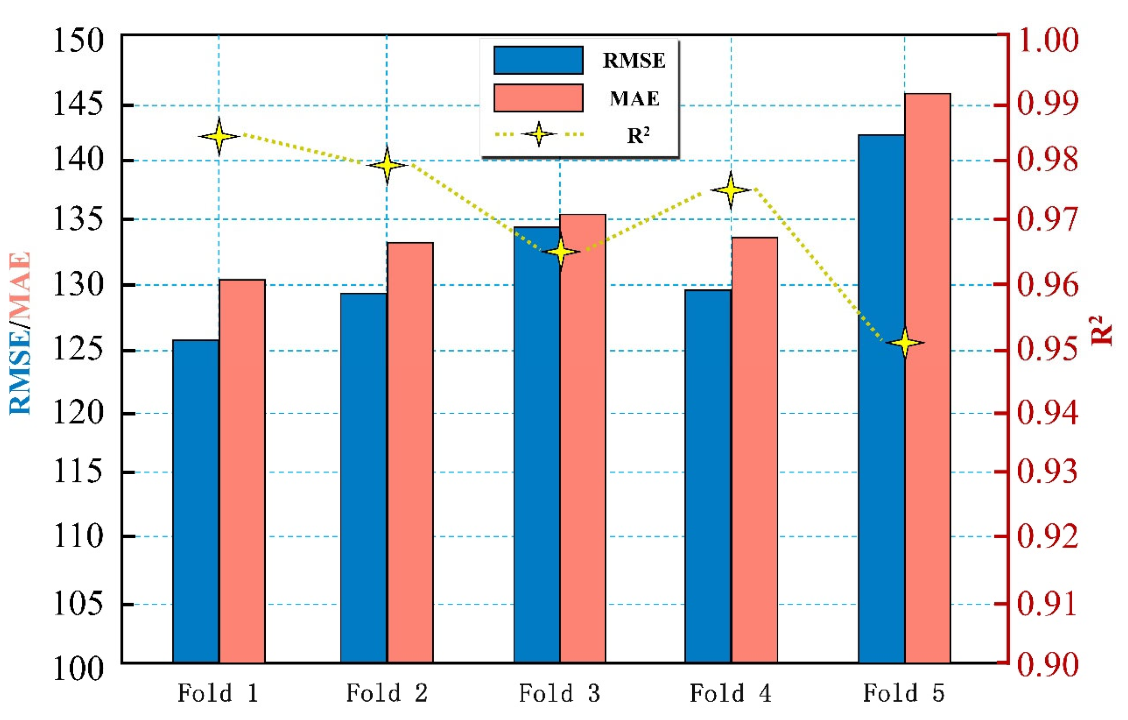 Processes 13 02506 g016