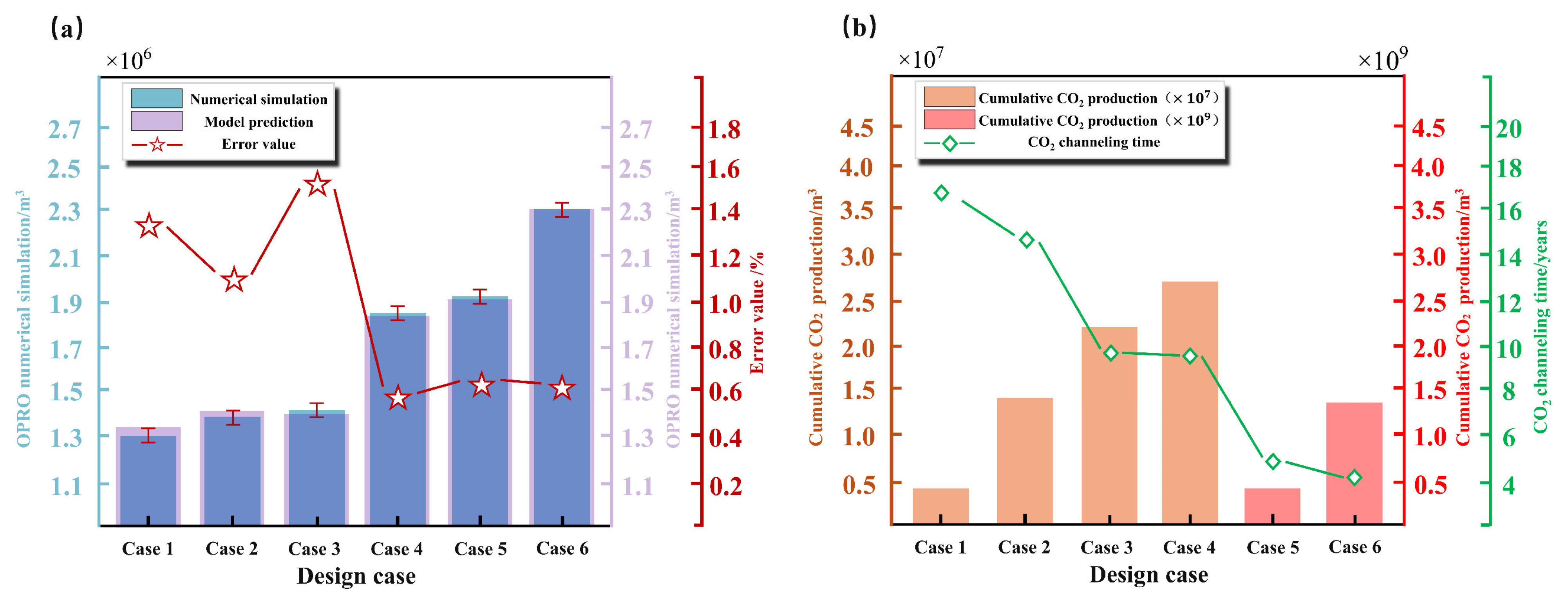 Processes 13 02506 g018