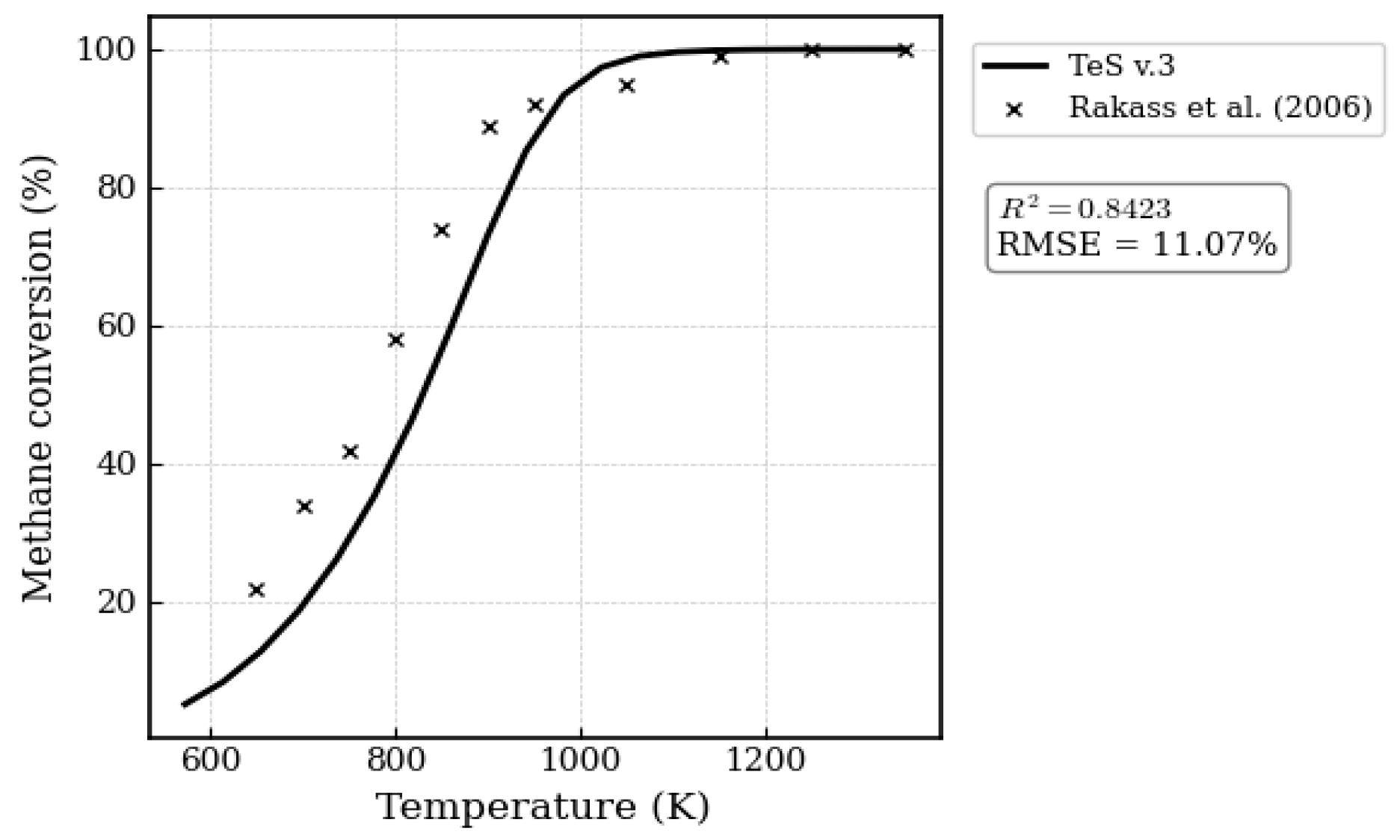 Processes 13 02508 g003